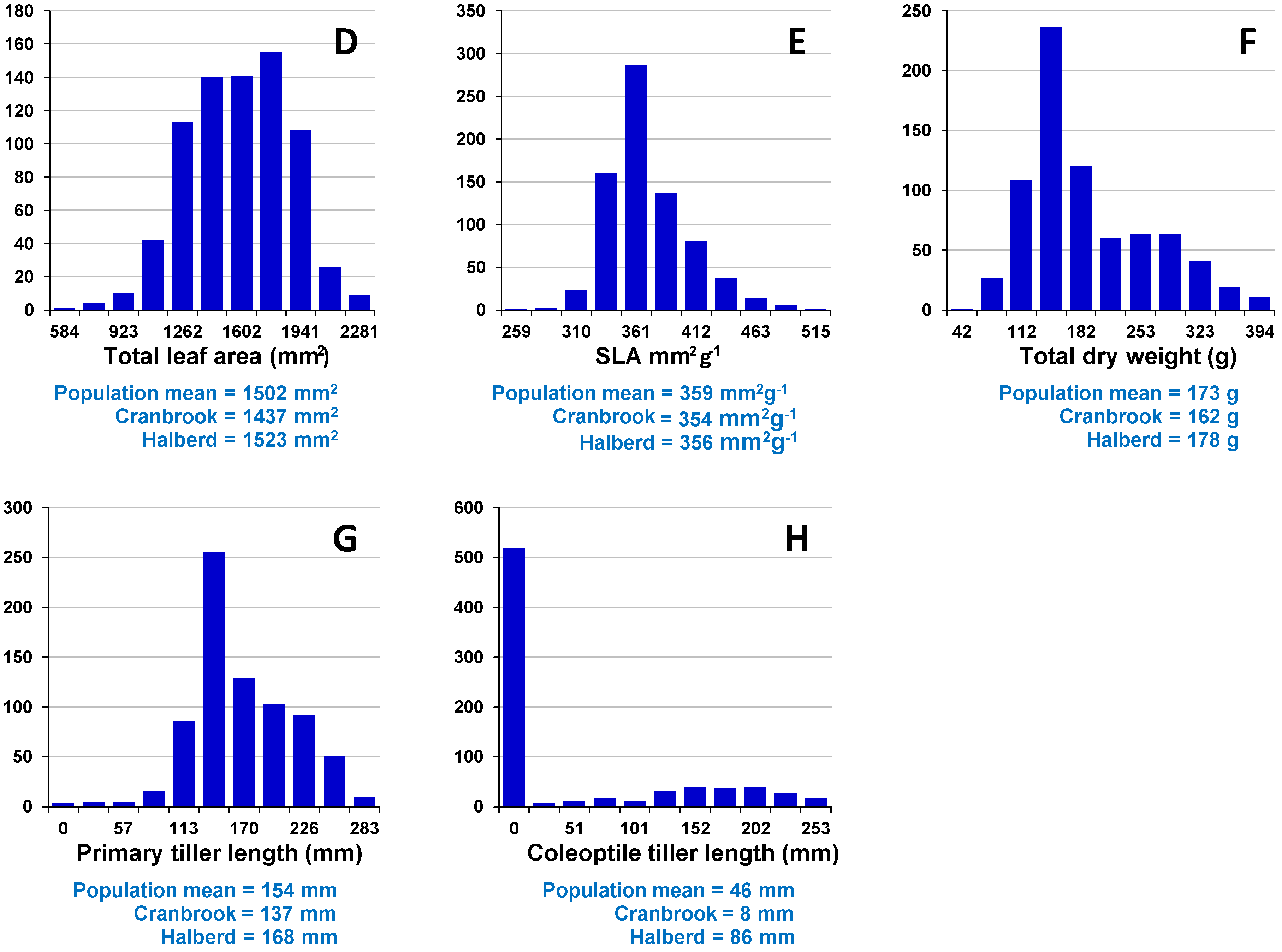 Agronomy 05 00152 g004b 1024