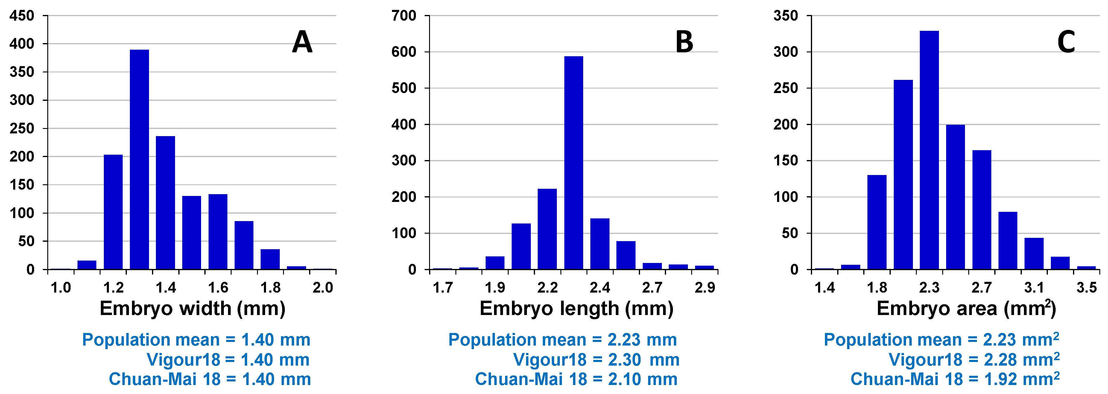 Agronomy 05 00152 g005 1024