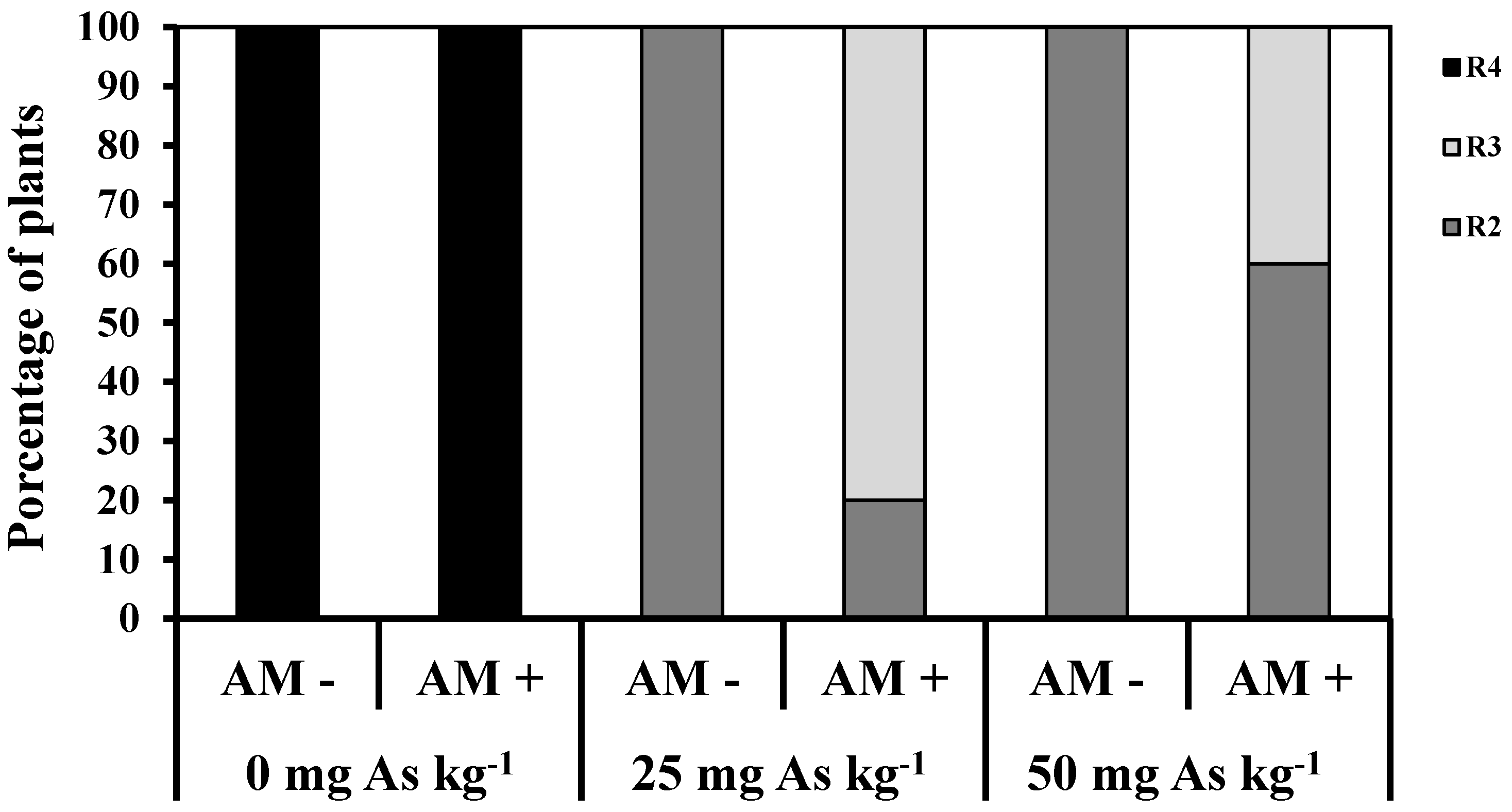 Agronomy 05 00188 g005