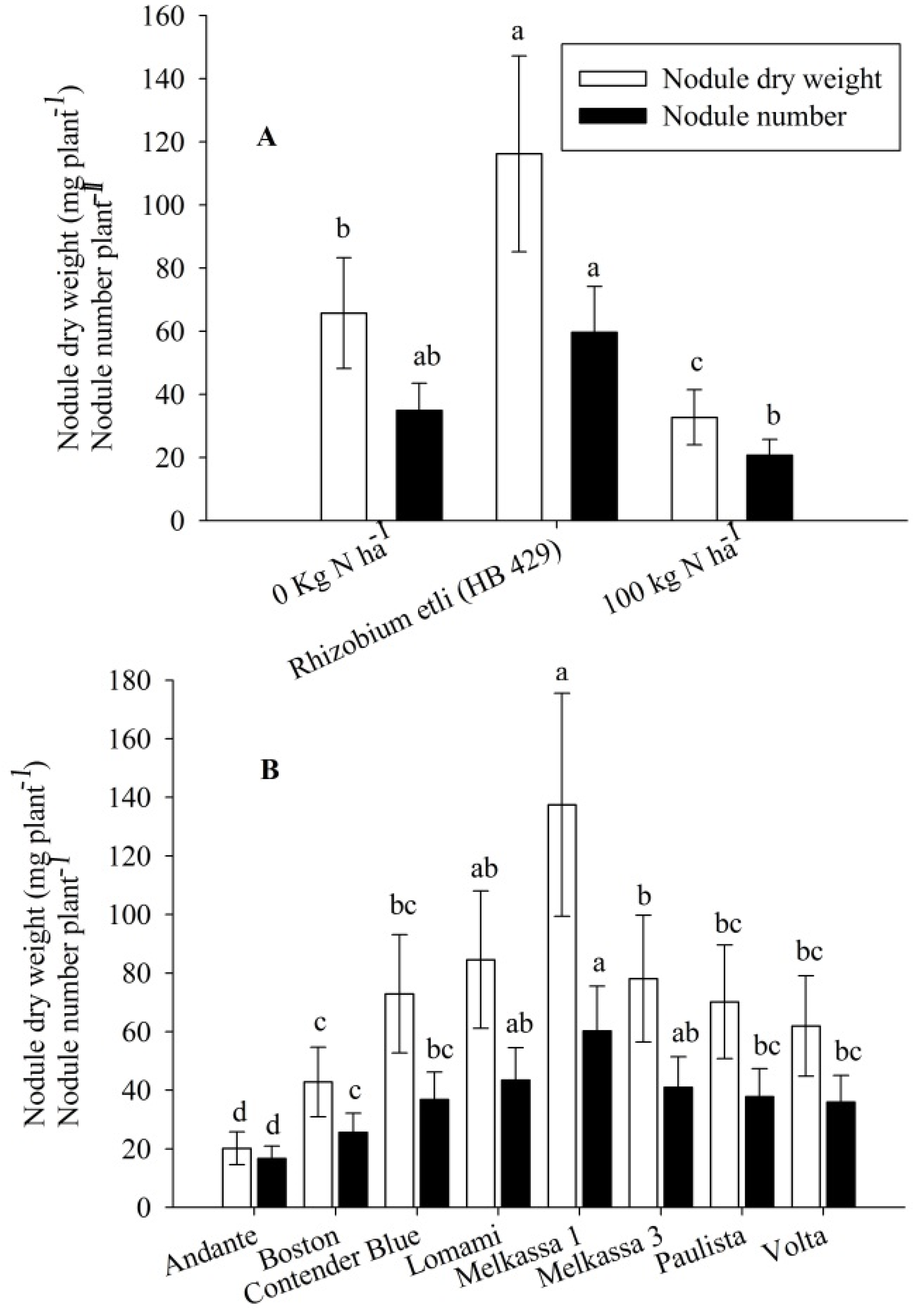 Agronomy 05 00291 g003 1024