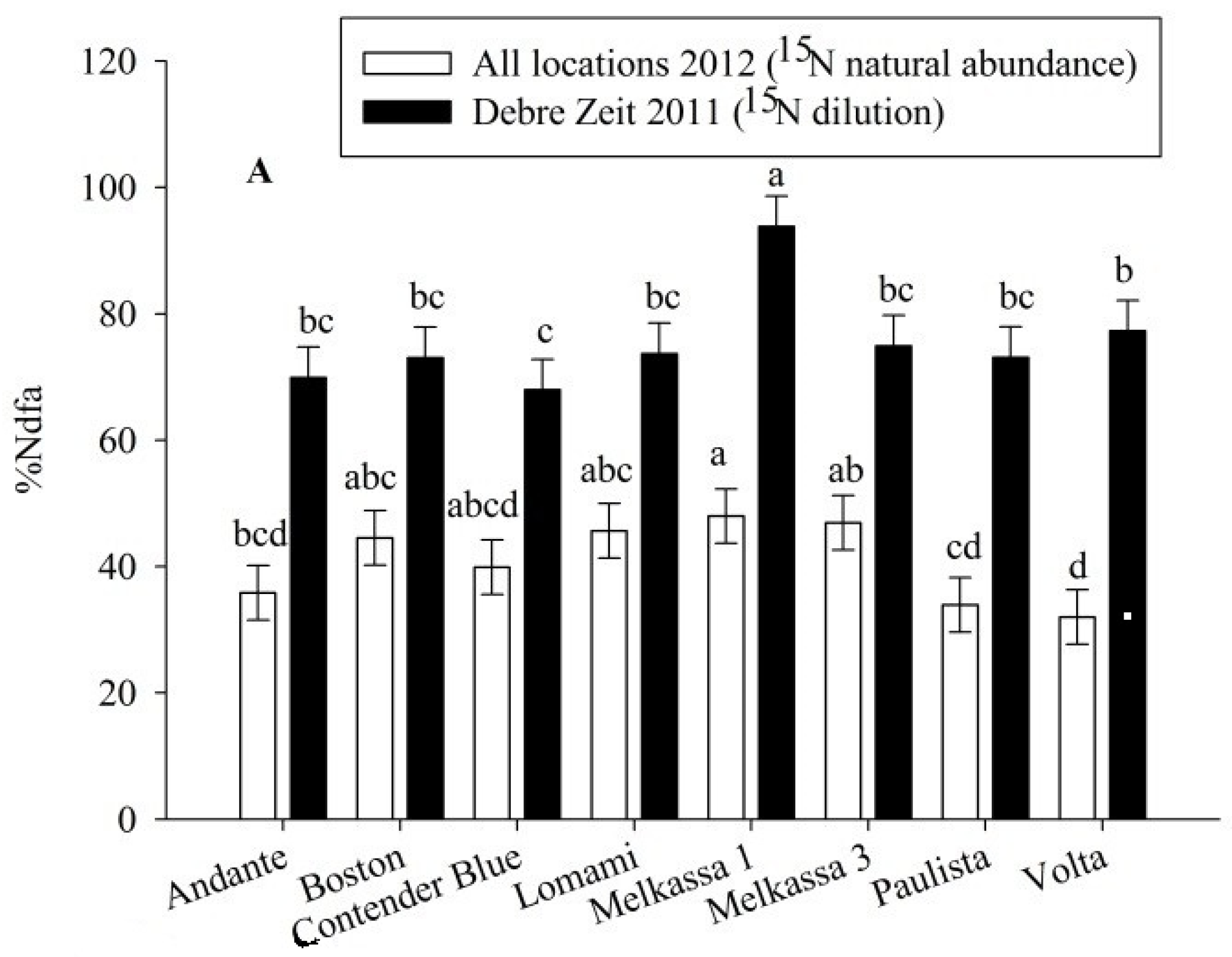 Agronomy 05 00291 g005a 1024