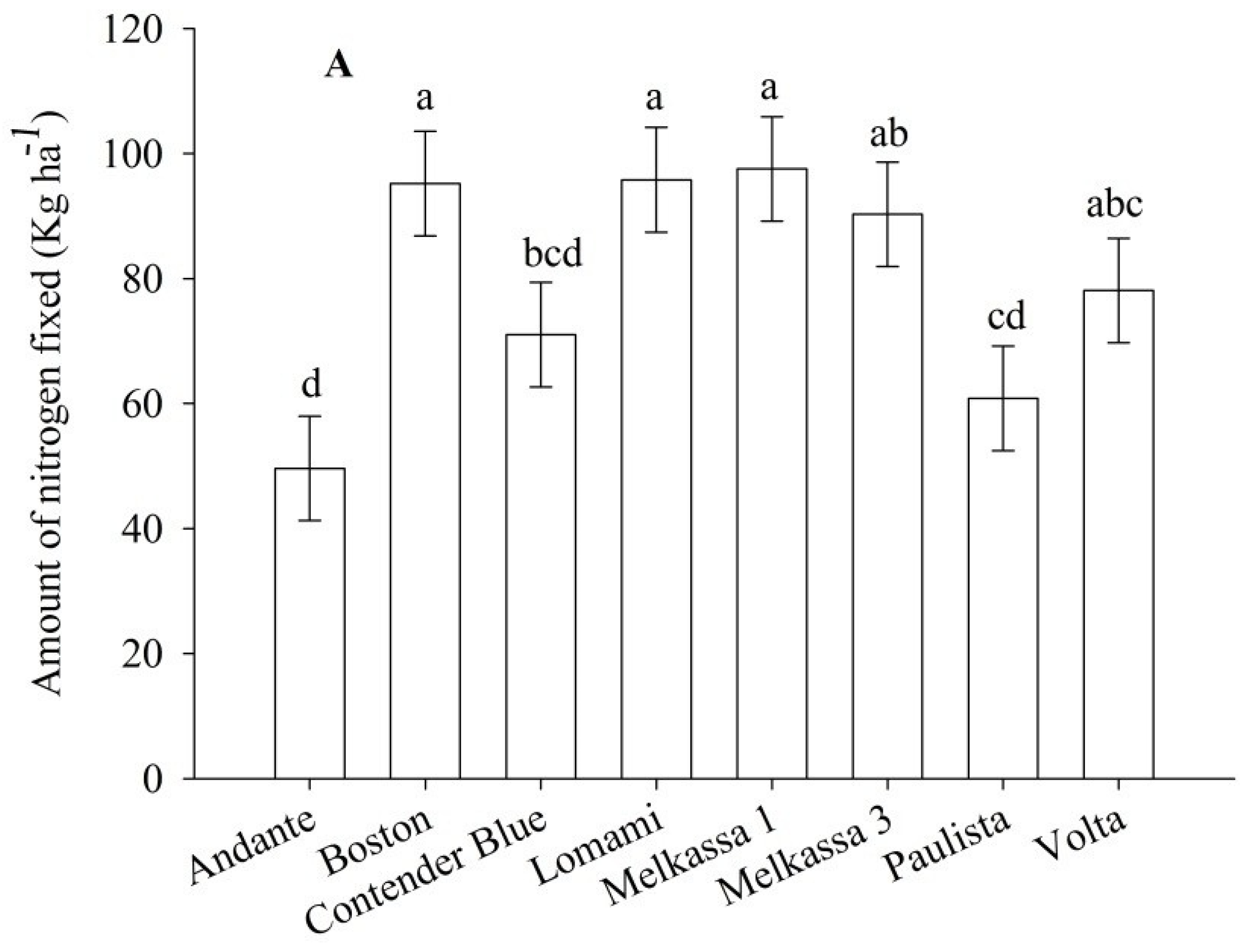 Agronomy 05 00291 g006a 1024