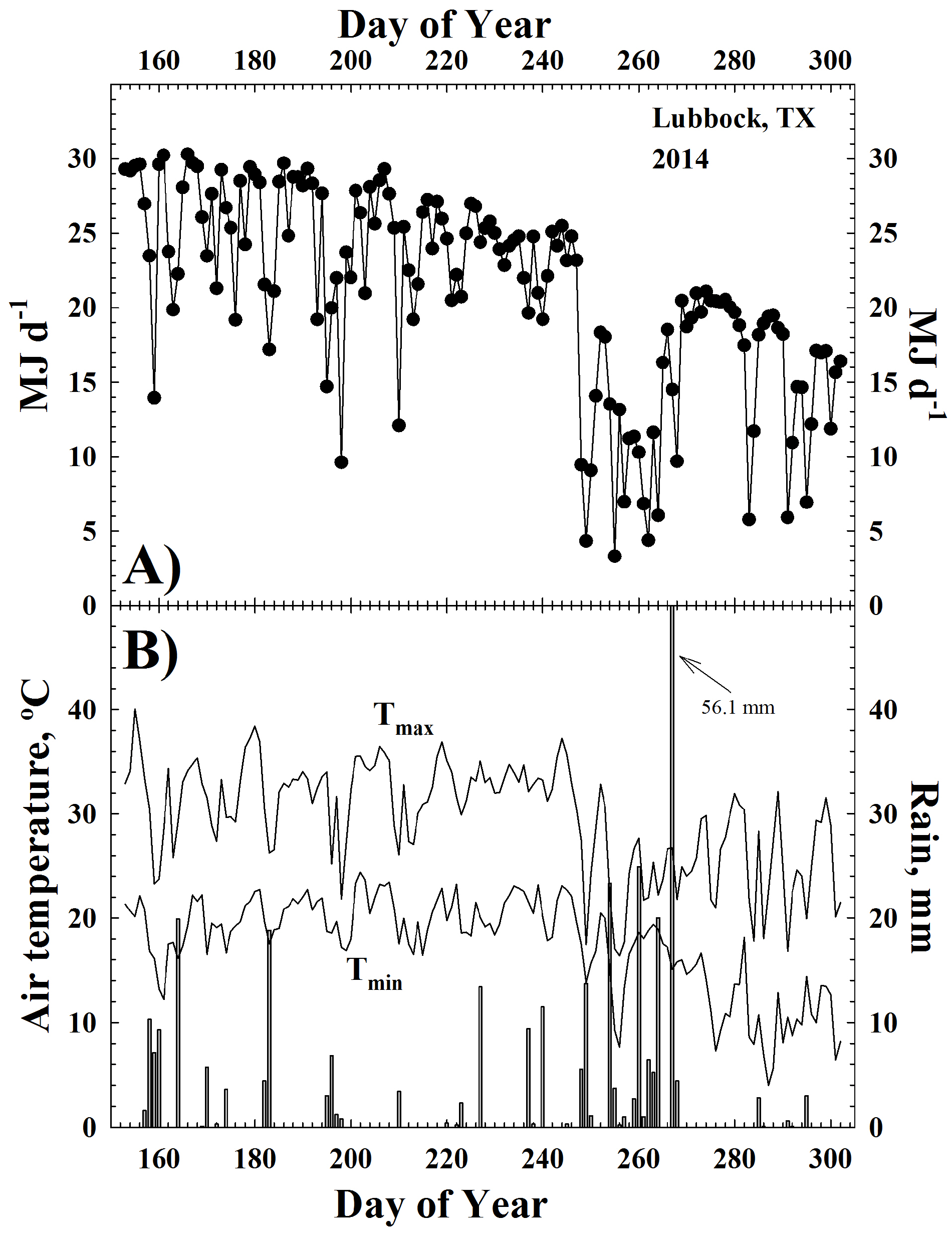 Agronomy 05 00363 g001 1024