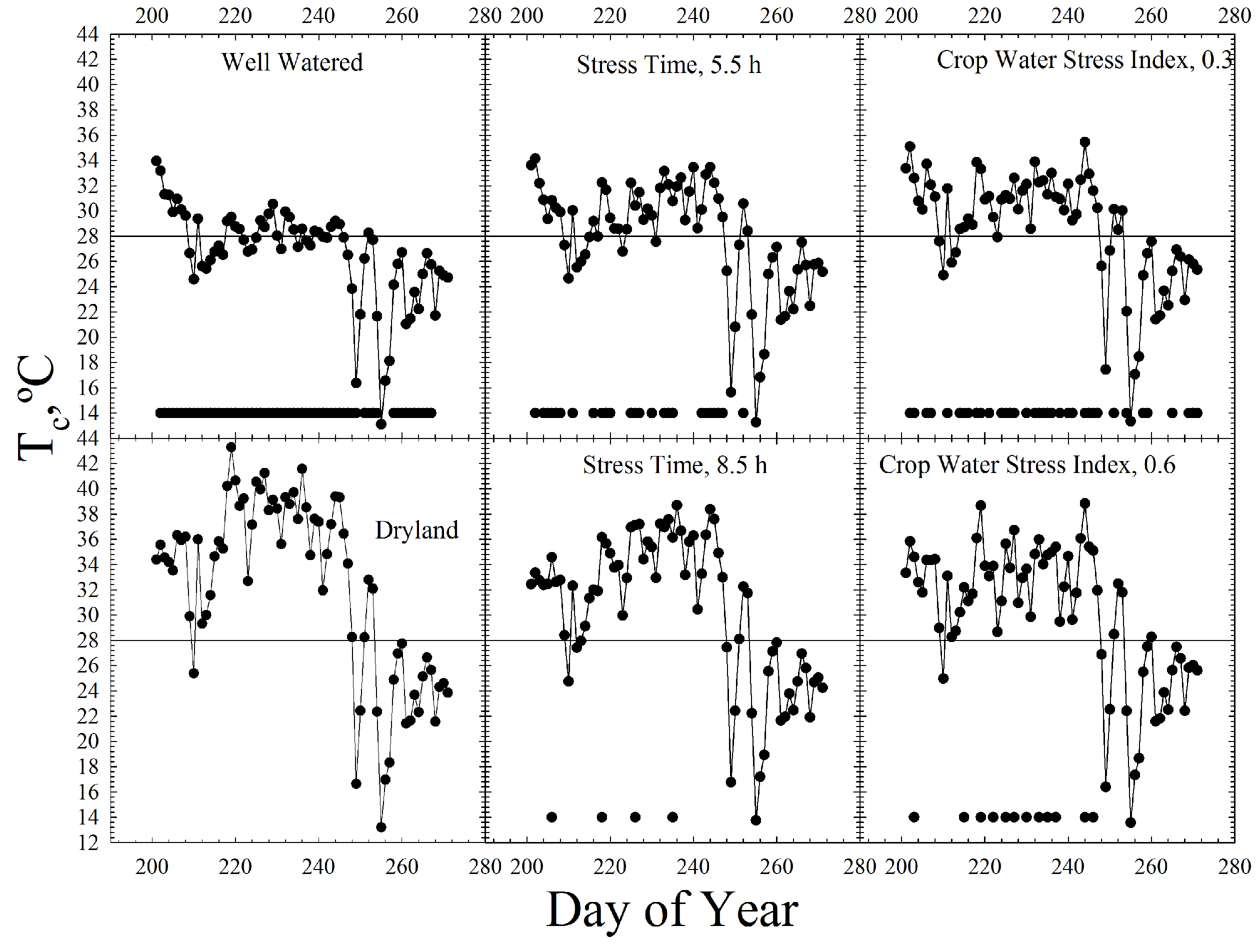 Agronomy 05 00363 g003 1024