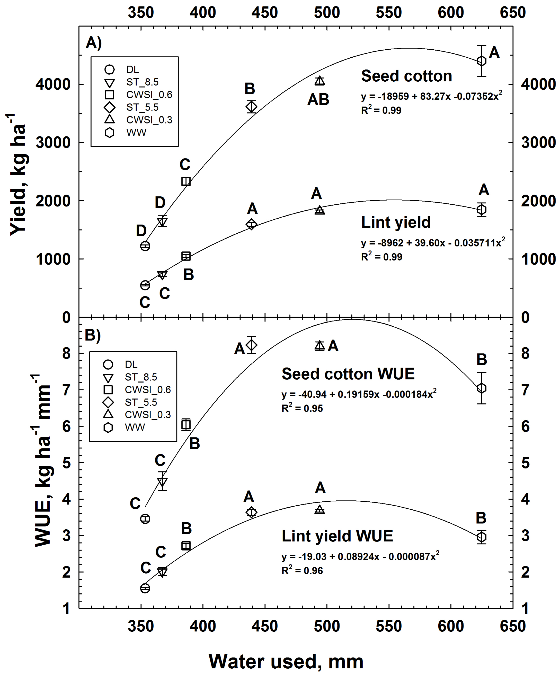 Agronomy 05 00363 g005 1024