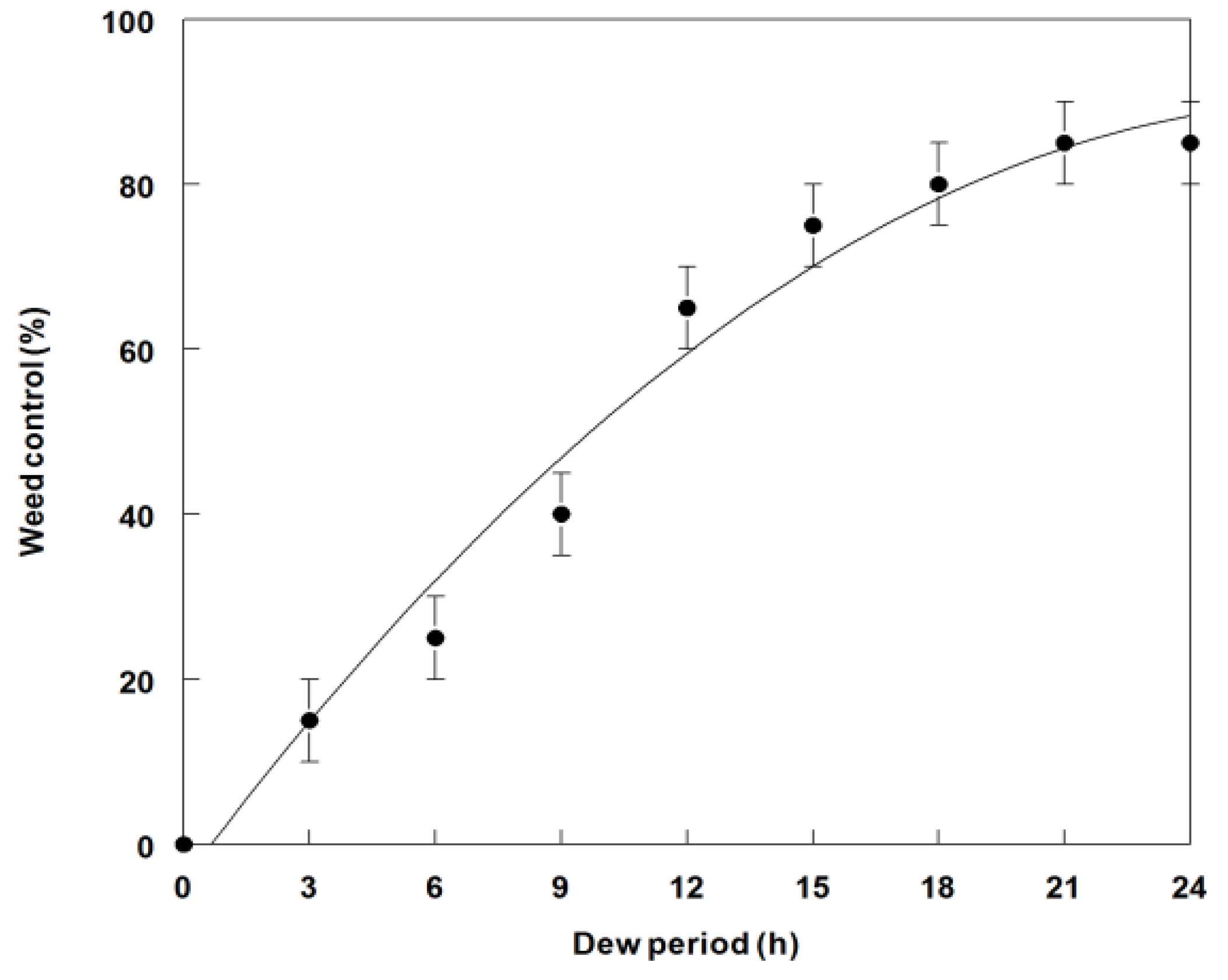 Agronomy 05 00519 g004