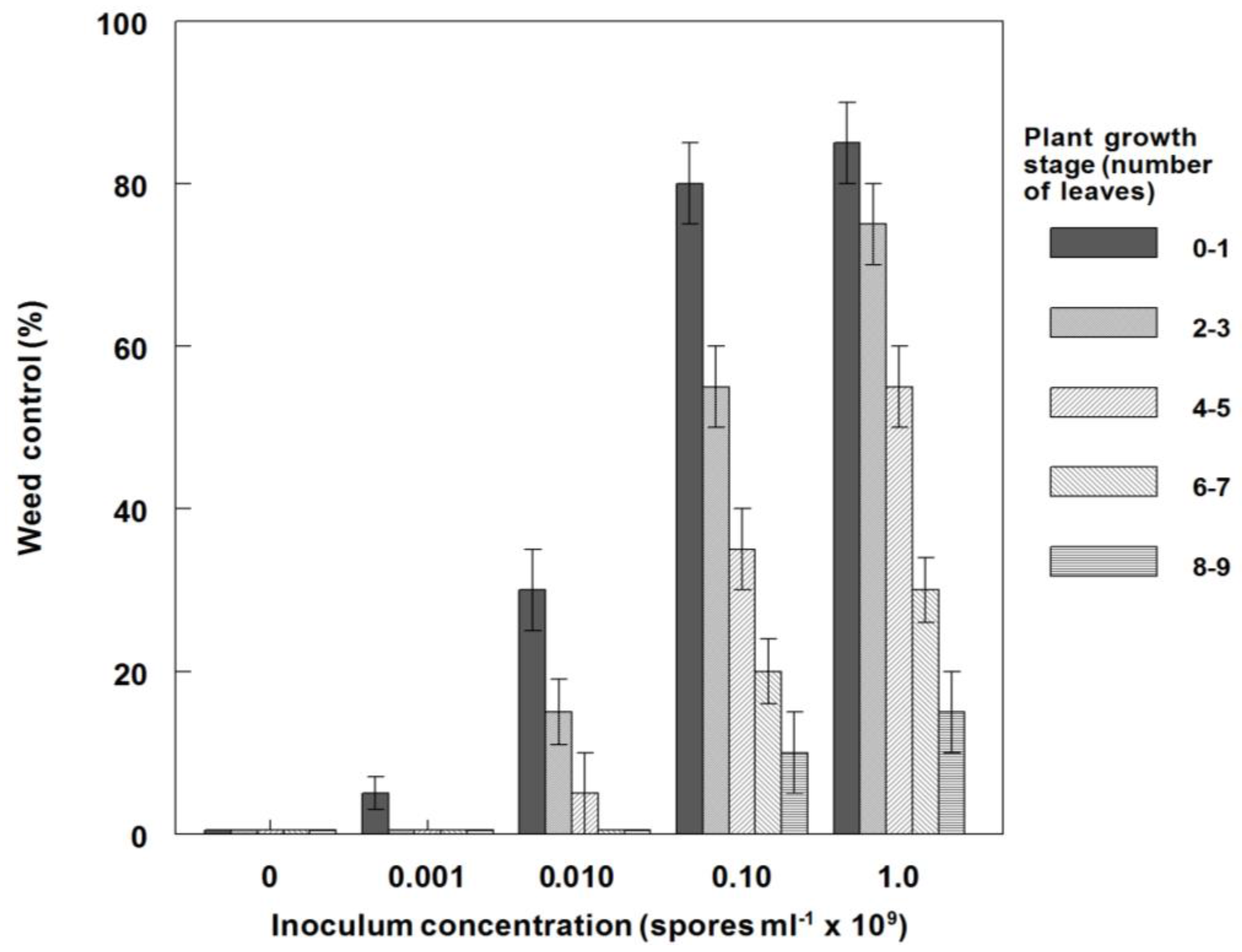 Agronomy 05 00519 g006
