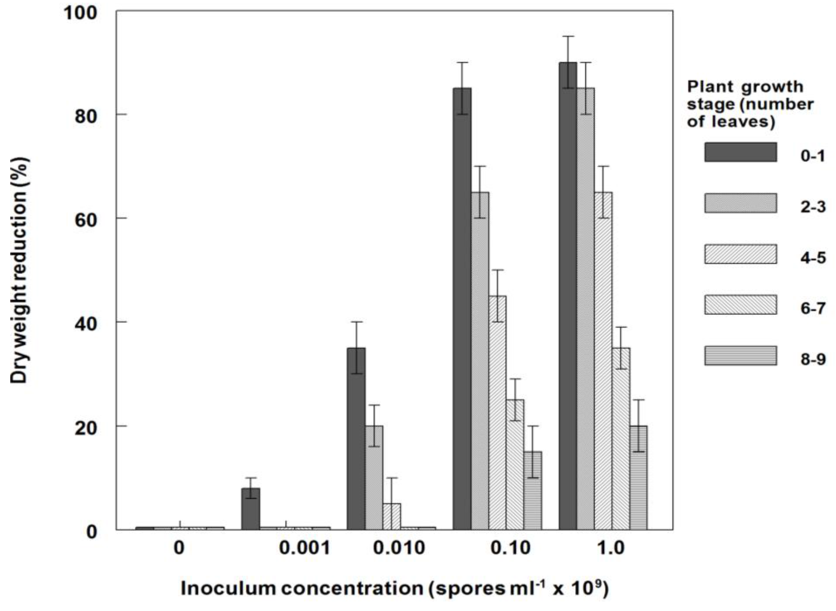 Agronomy 05 00519 g007