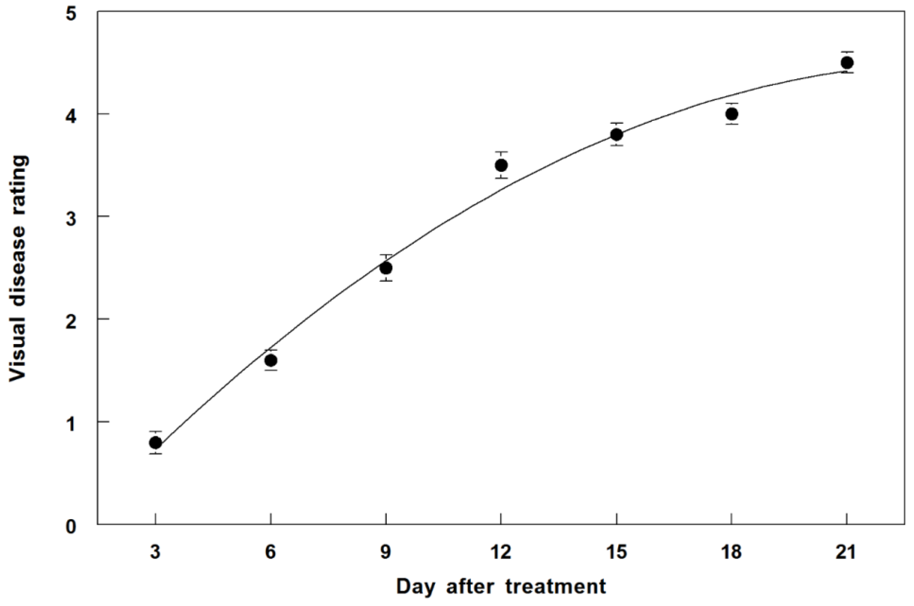Agronomy 05 00519 g008