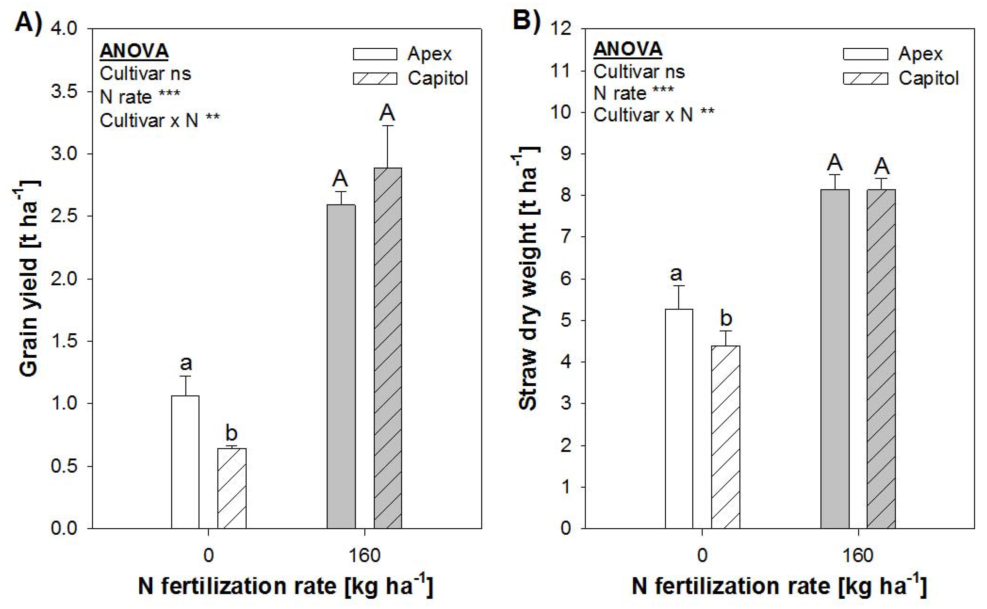 Agronomy 06 00001 g002