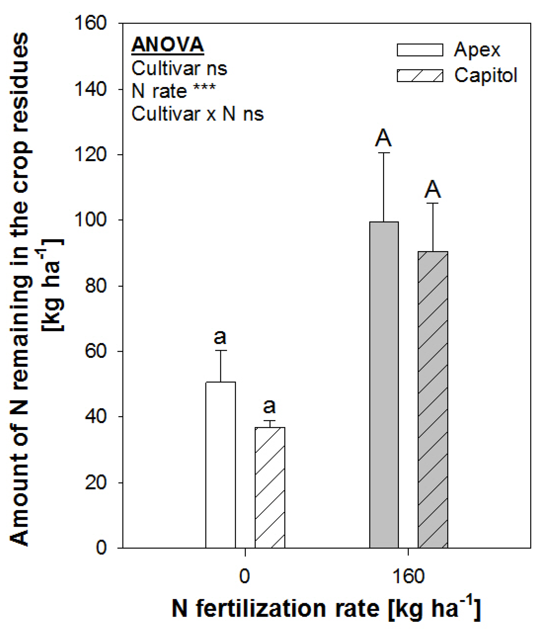 Agronomy 06 00001 g009