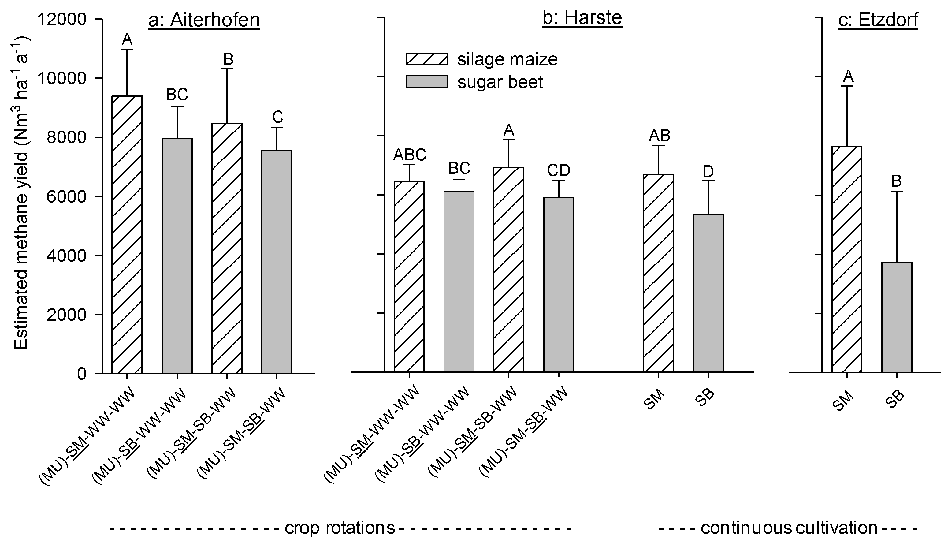 Agronomy 06 00002 g001 1024