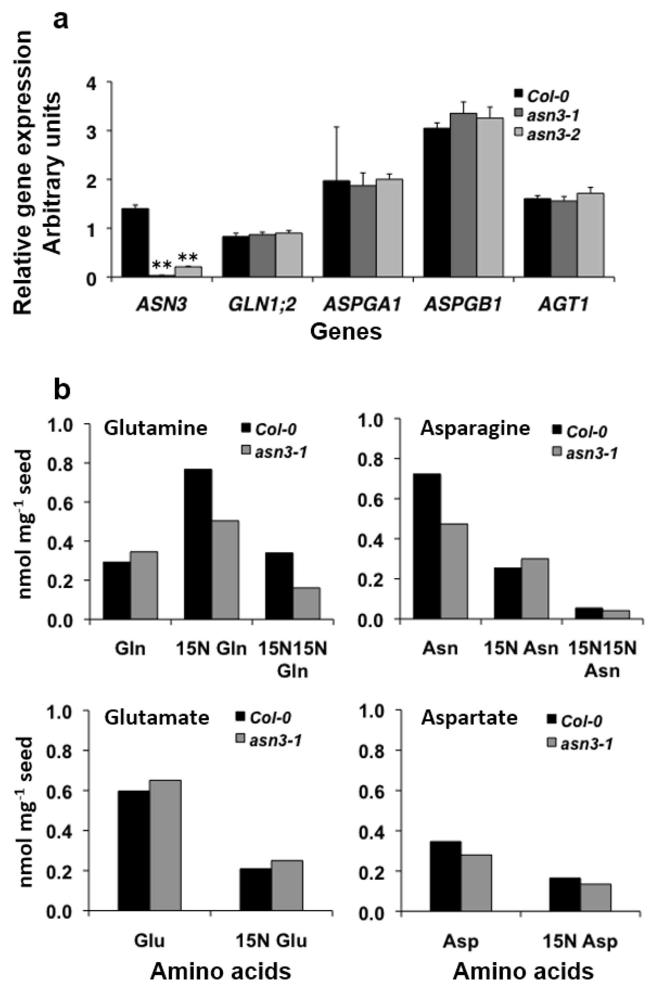 Agronomy 06 00012 g005 1024