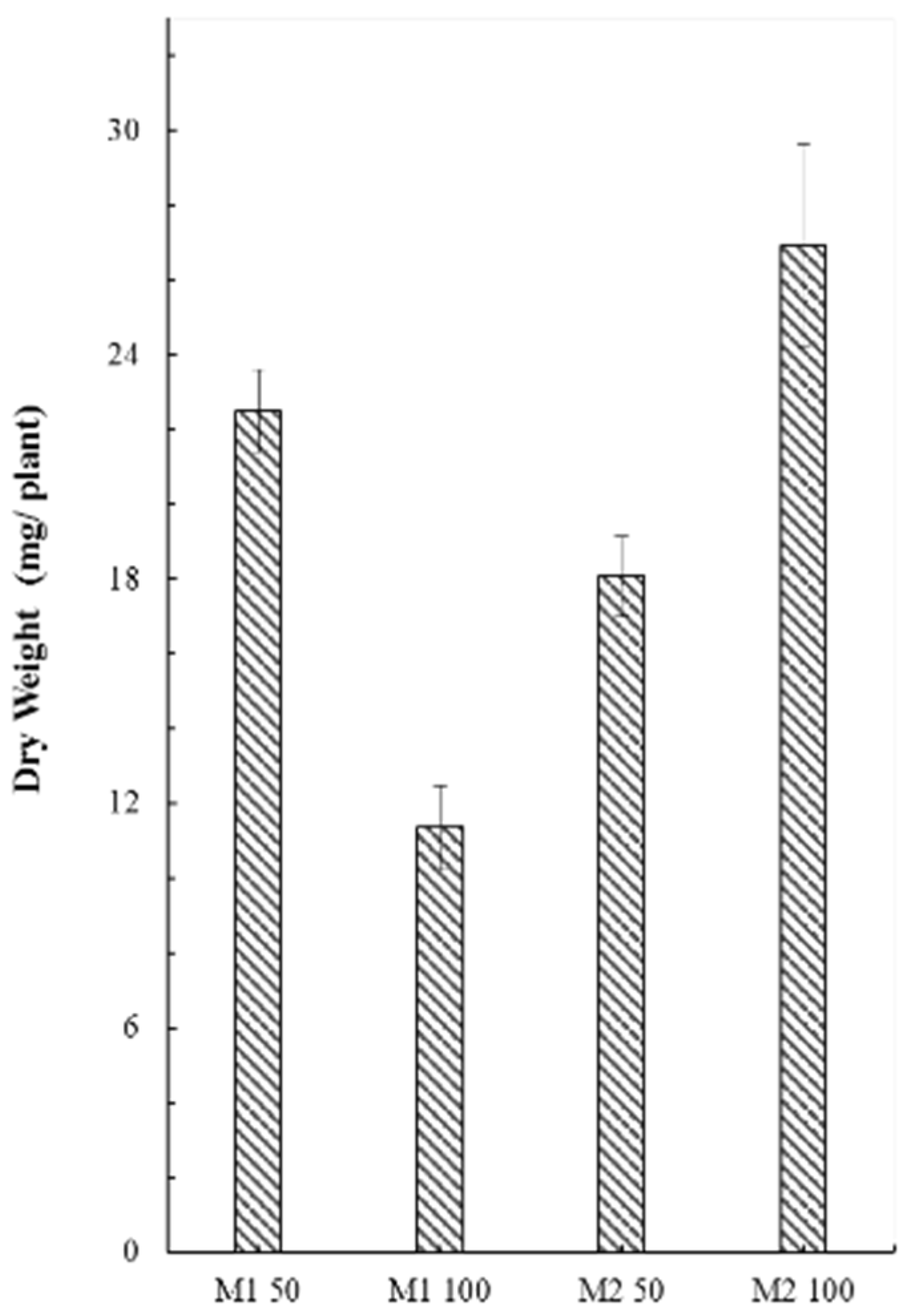 Agronomy 06 00021 g001