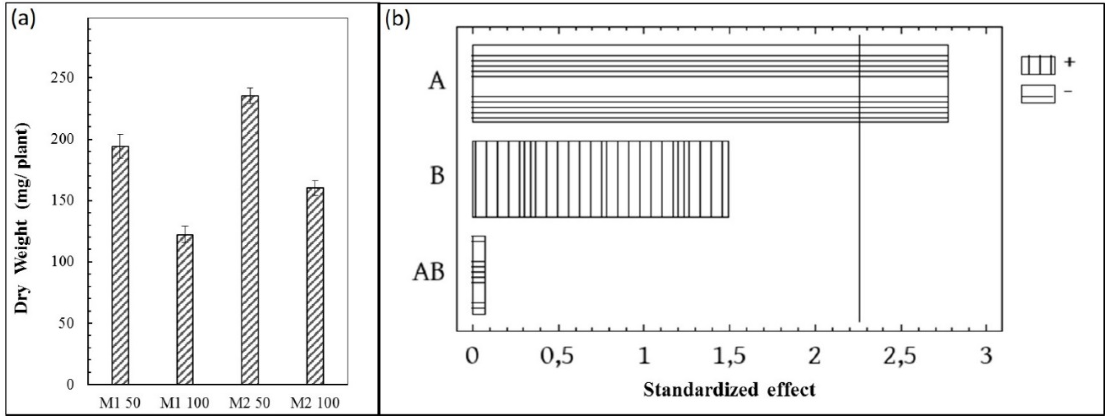 Agronomy 06 00021 g002