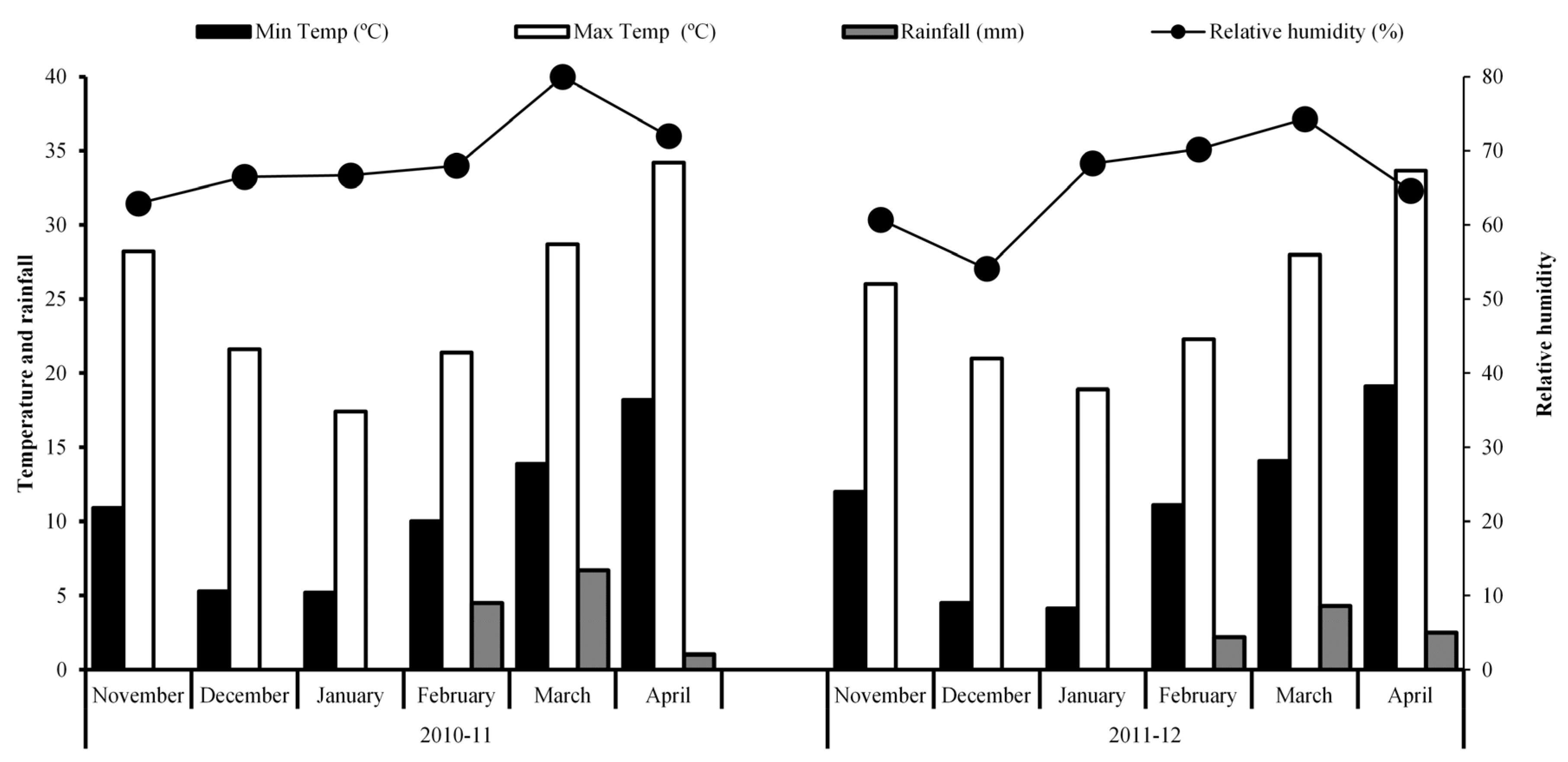 Agronomy 06 00022 g001 1024