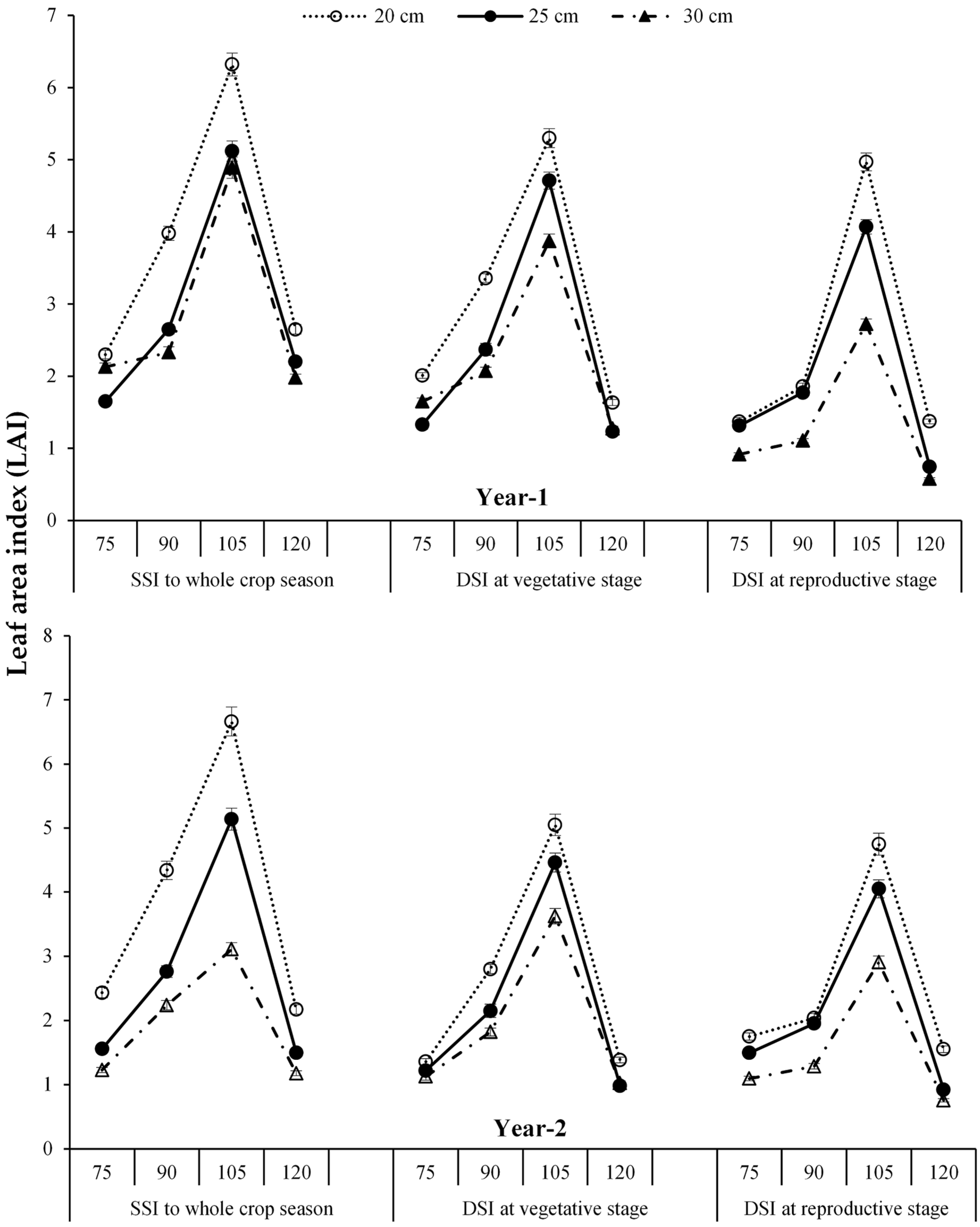 Agronomy 06 00022 g002 1024