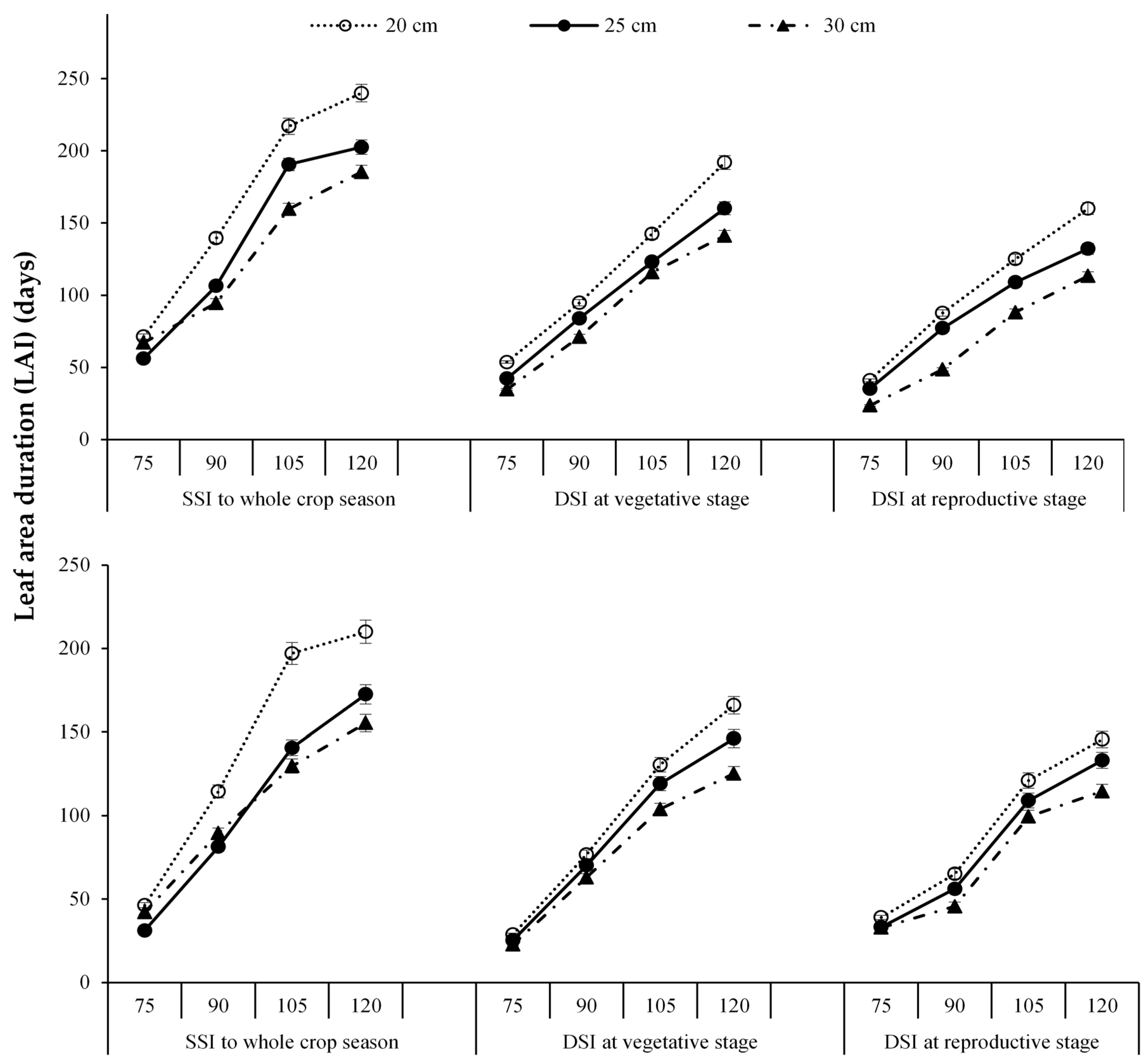 Agronomy 06 00022 g004 1024