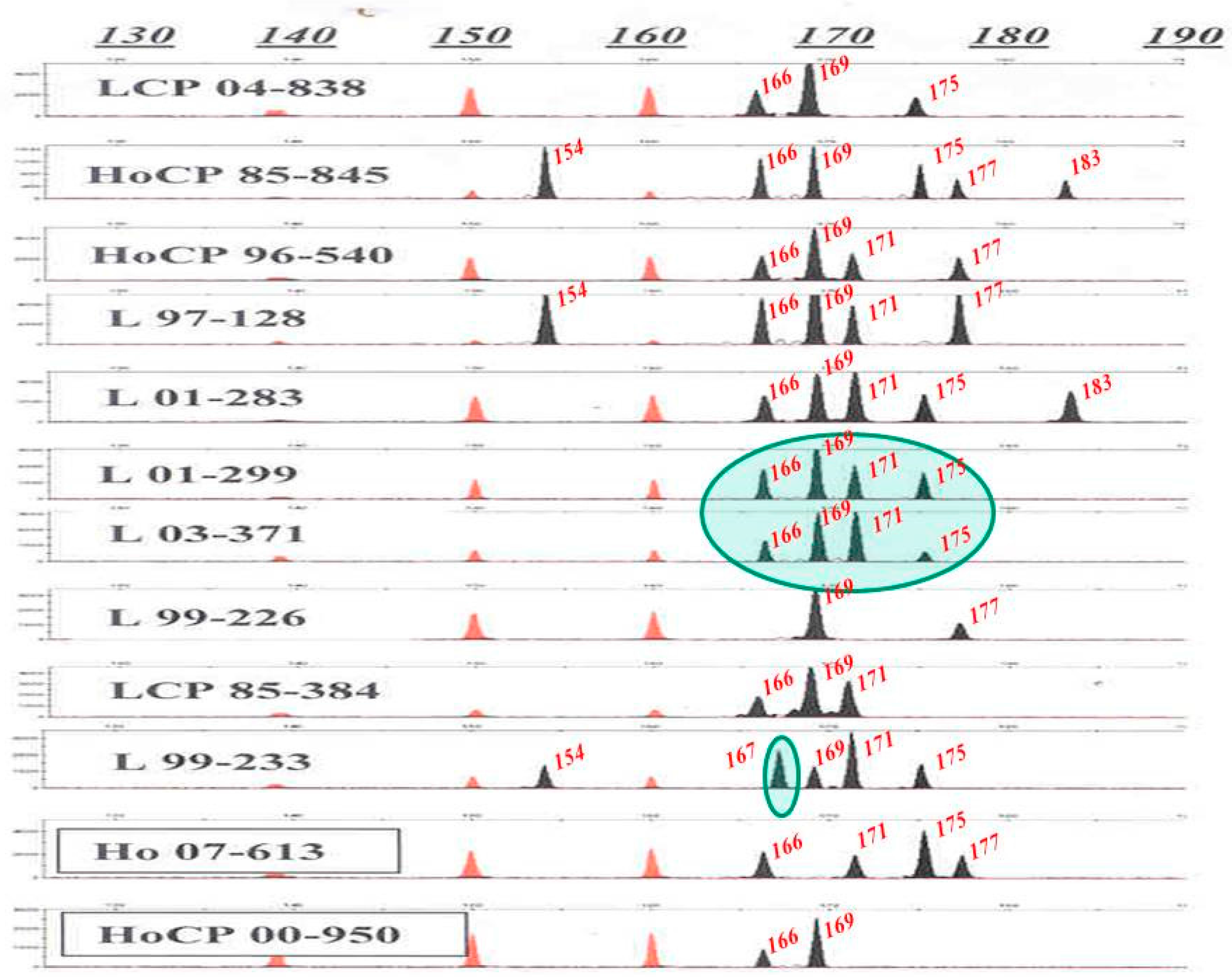 Agronomy 06 00028 g002
