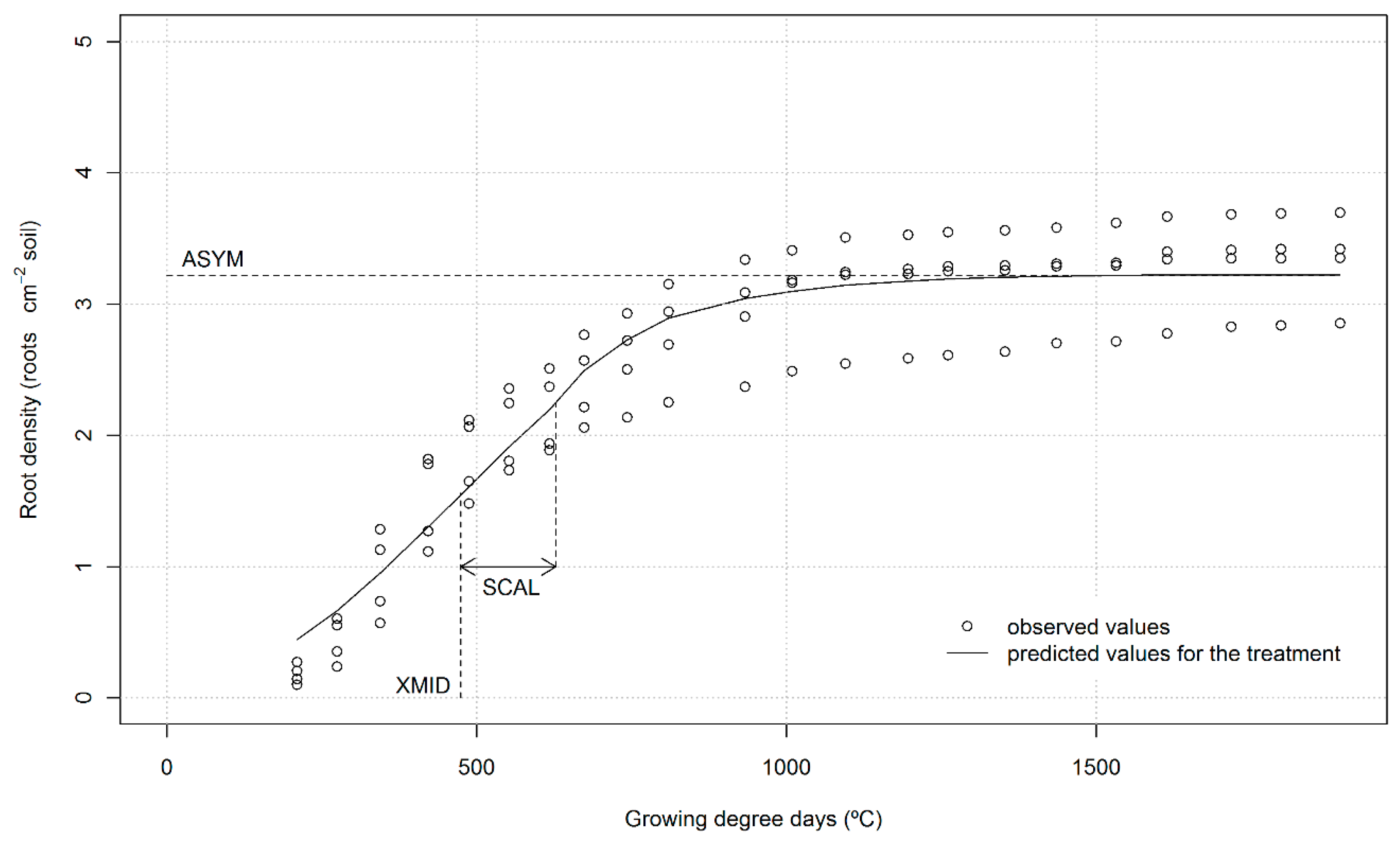 Agronomy 06 00029 g001 1024