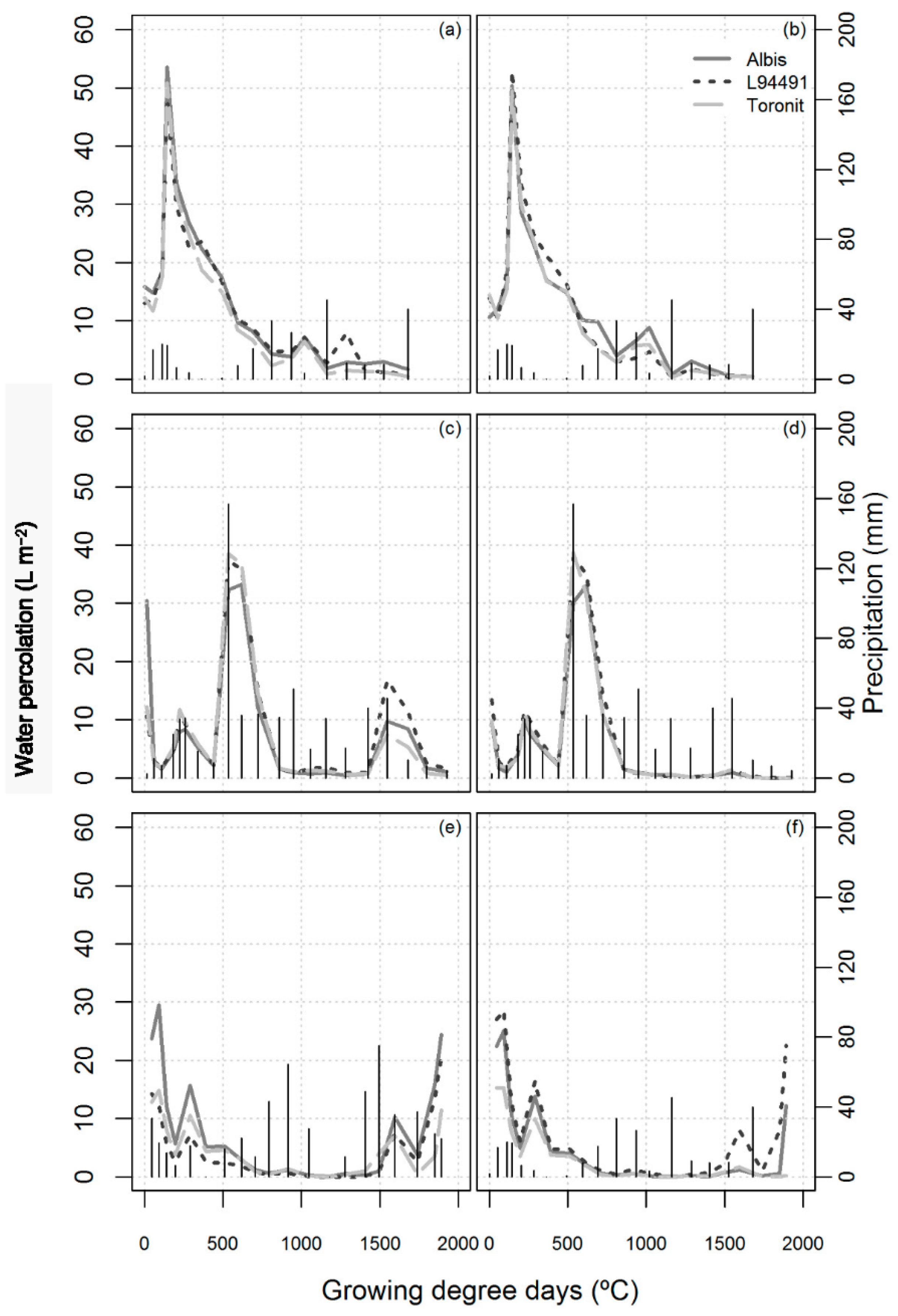 Agronomy 06 00029 g004 1024