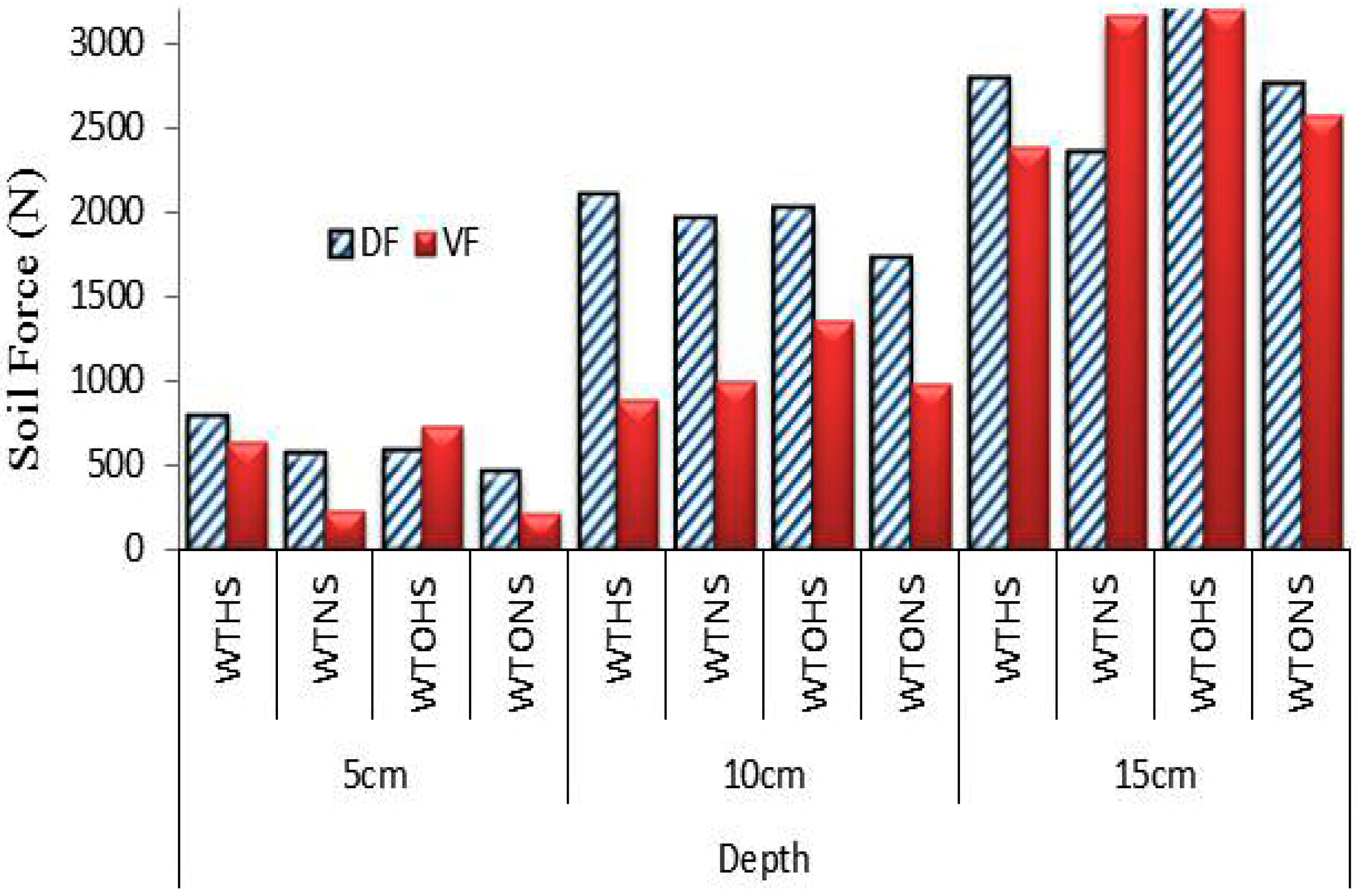 Agronomy 06 00030 g002 1024