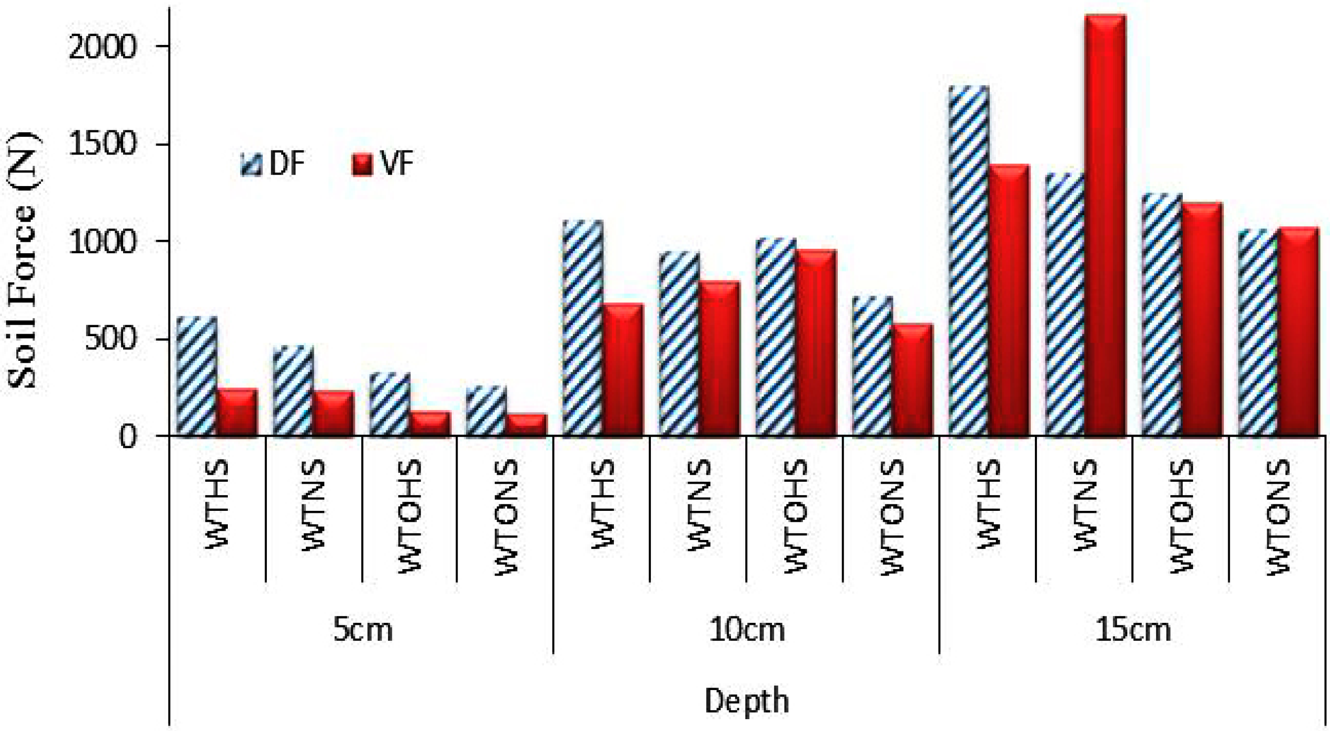 Agronomy 06 00030 g004 1024