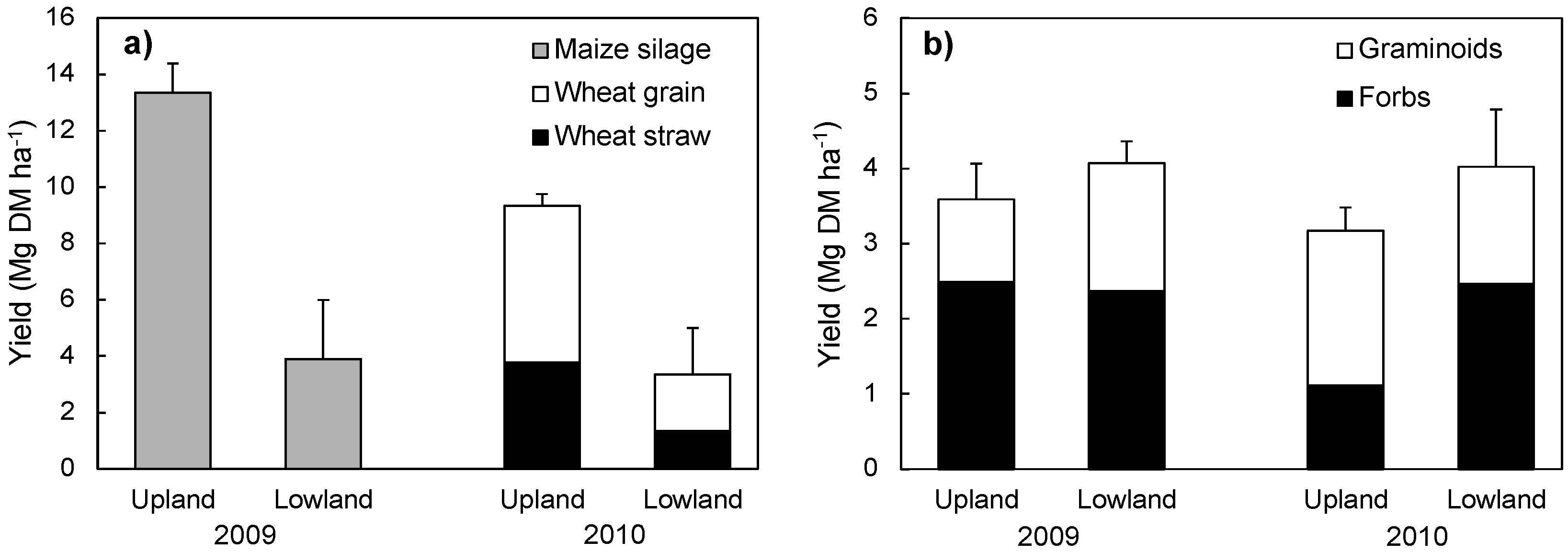 Agronomy 06 00032 g001 1024