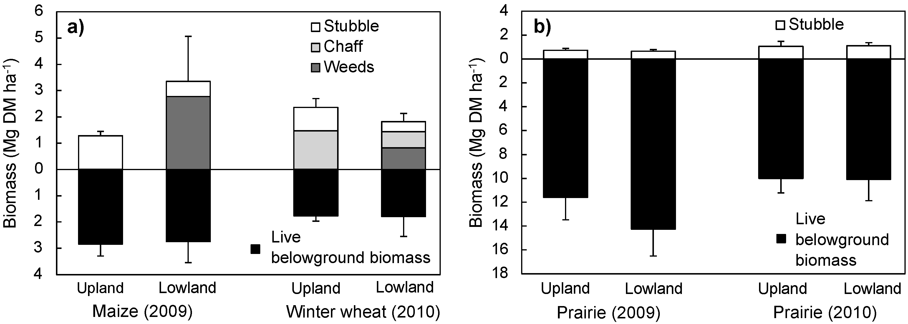 Agronomy 06 00032 g004 1024