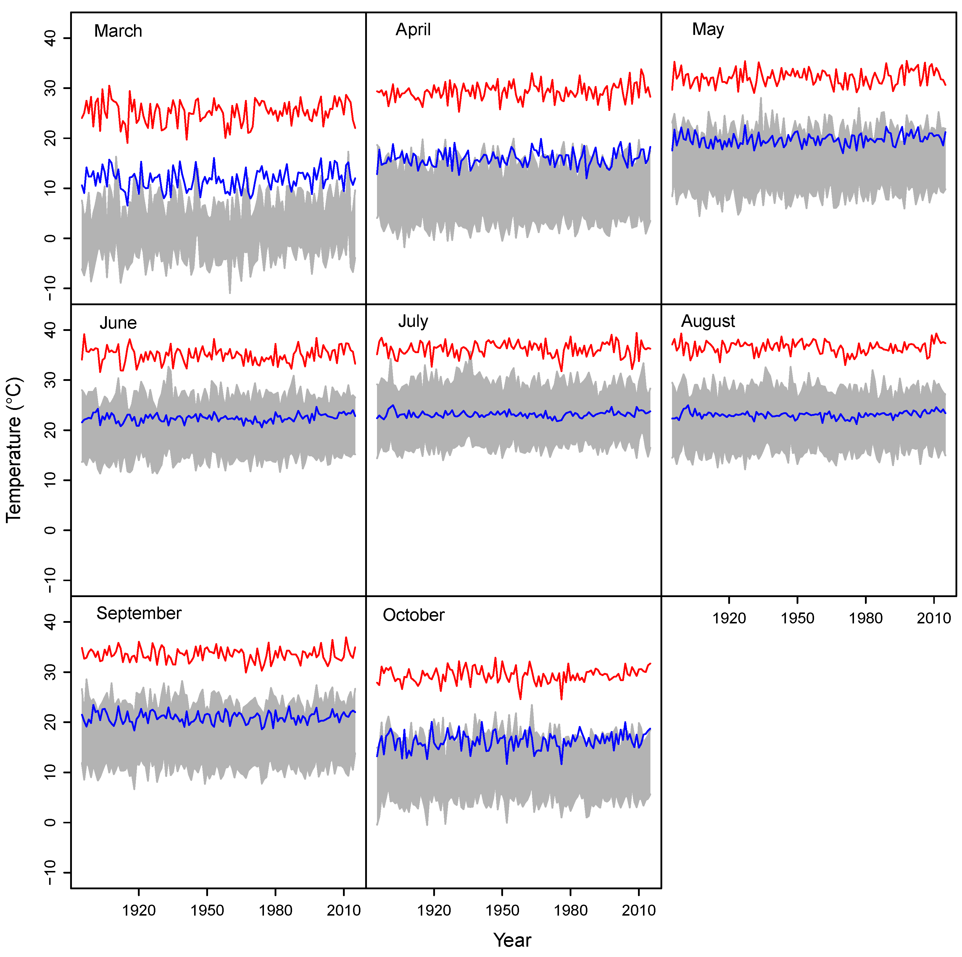 Agronomy 06 00034 g001 1024