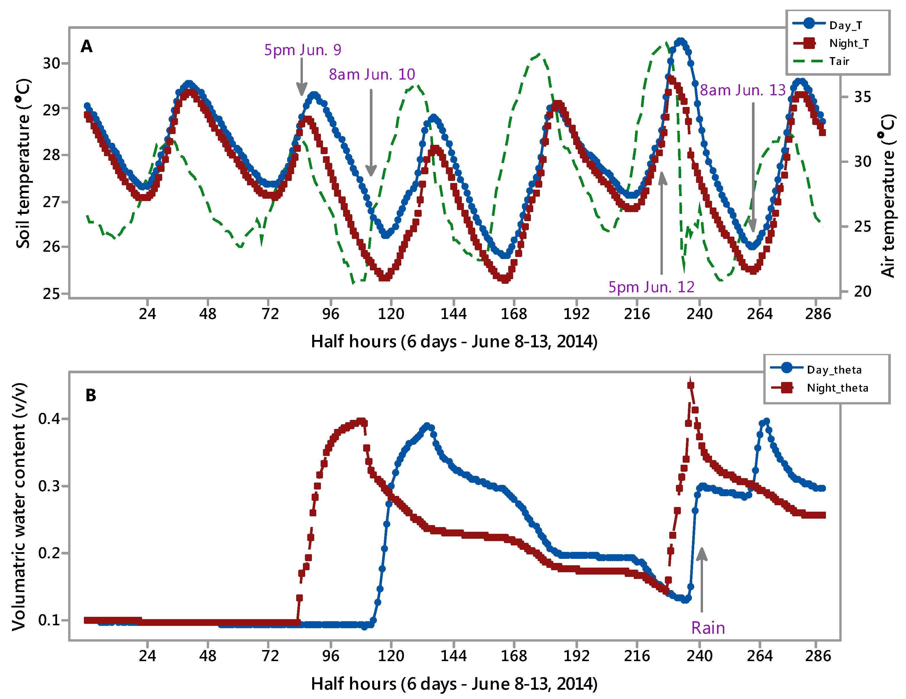 Agronomy 06 00034 g002 1024