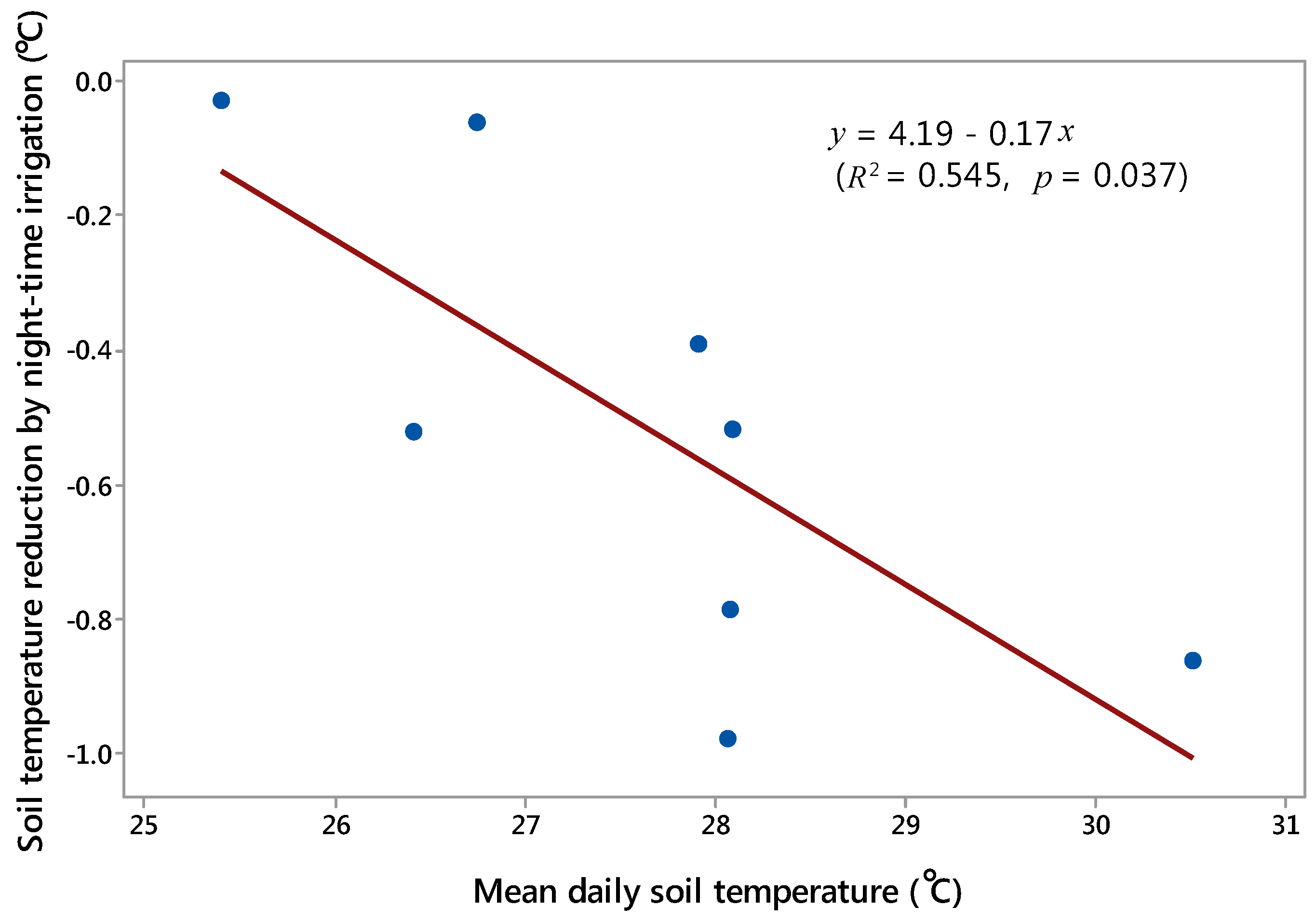 Agronomy 06 00034 g003 1024