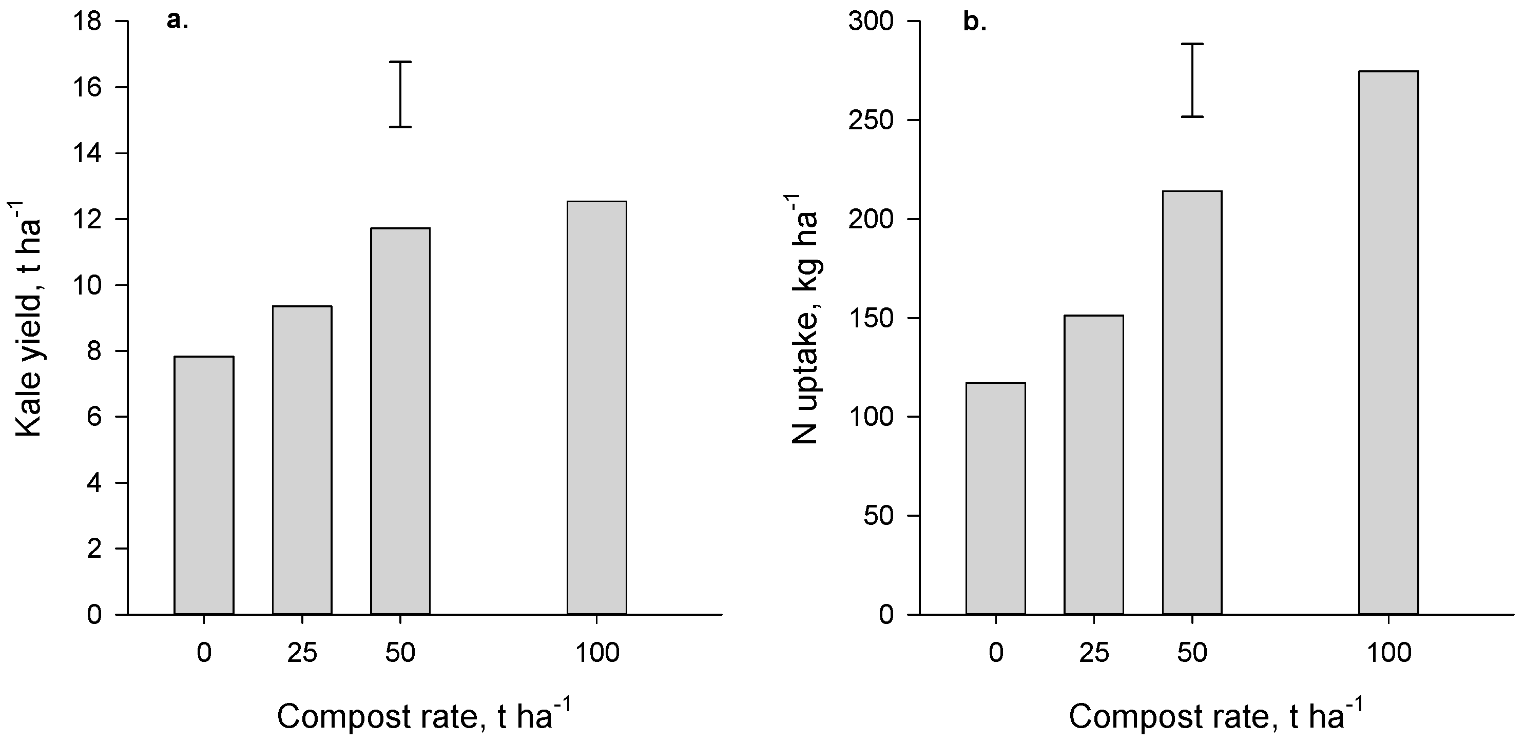 Agronomy 06 00035 g003