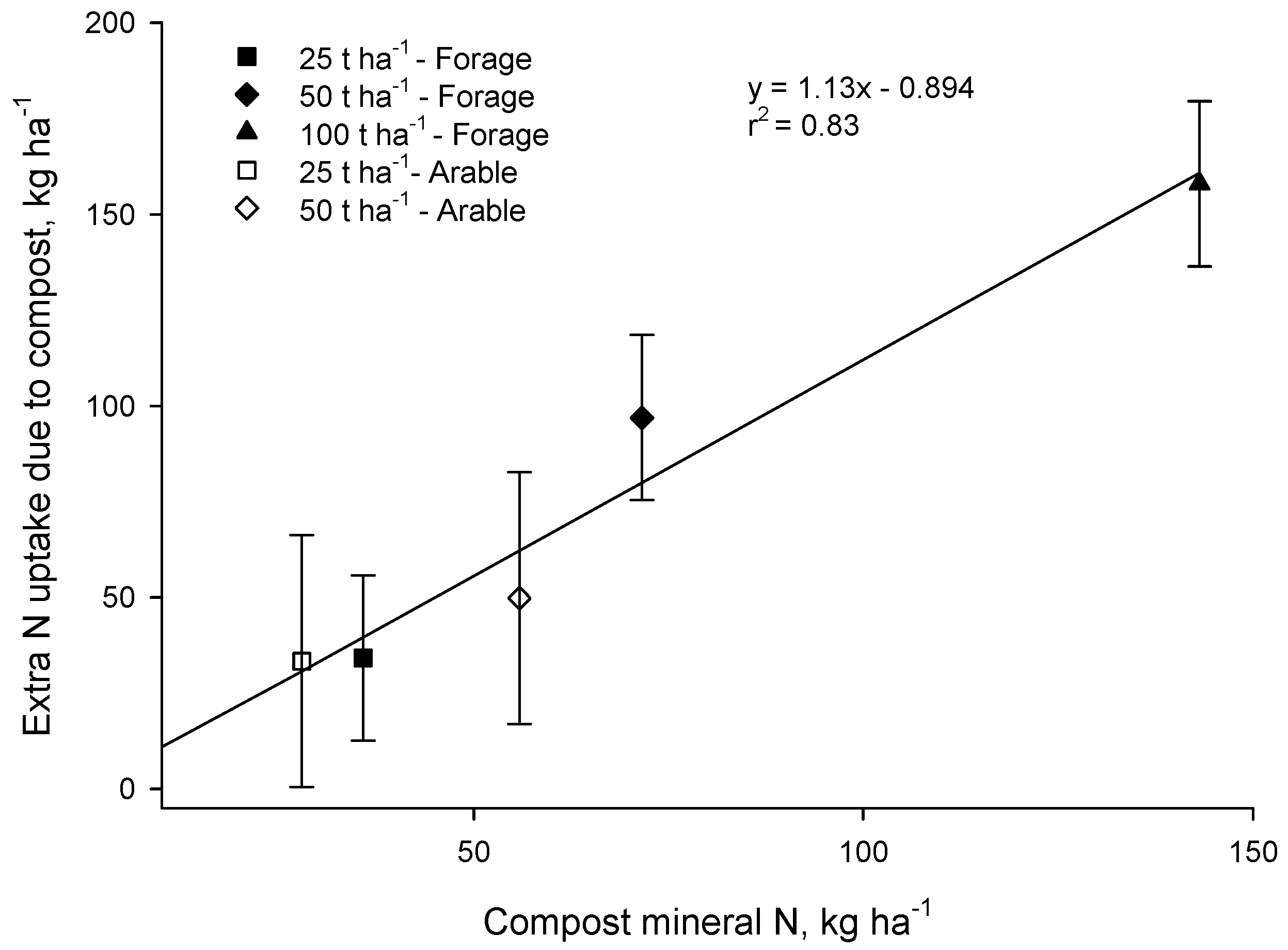 Agronomy 06 00035 g005