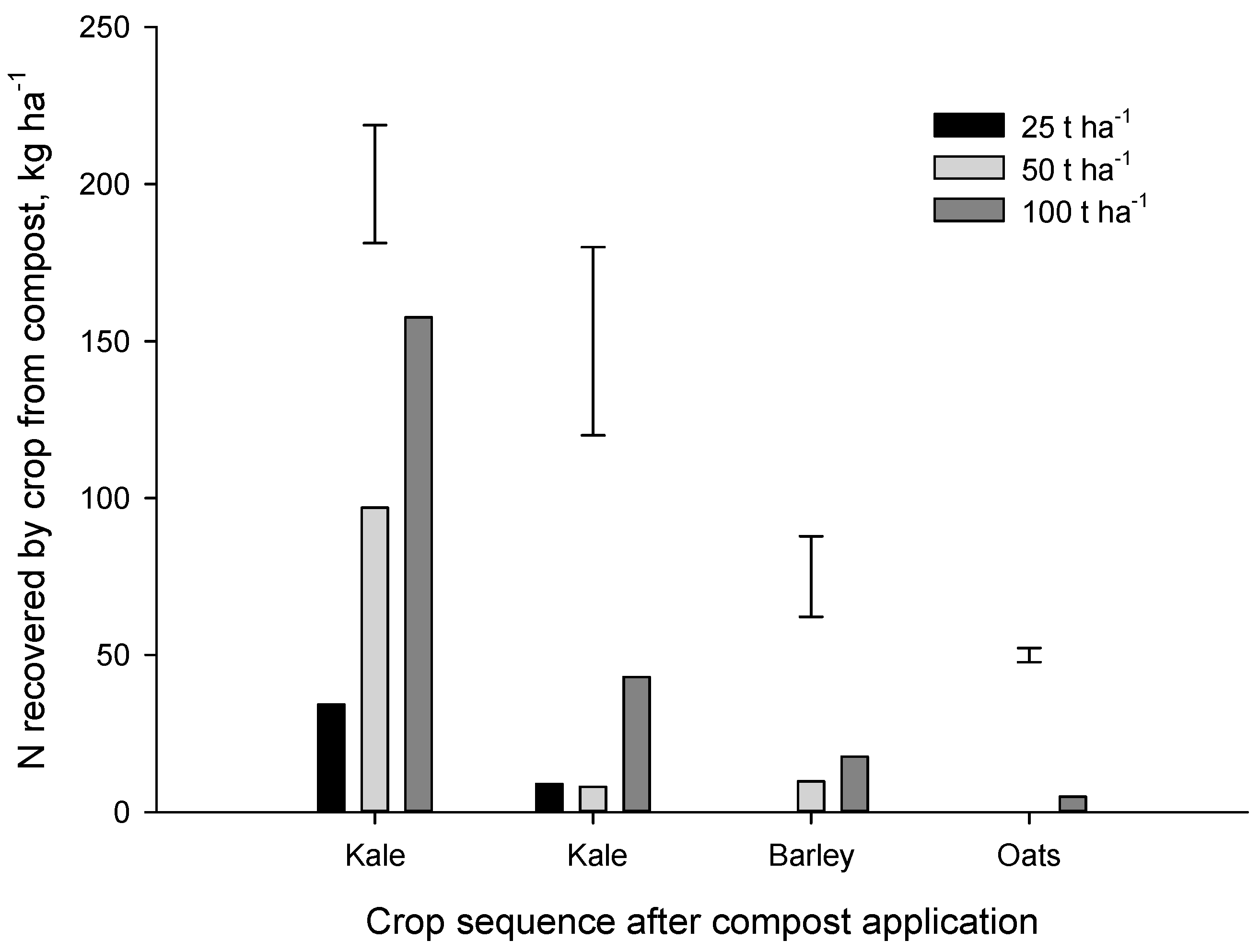 Agronomy 06 00035 g006