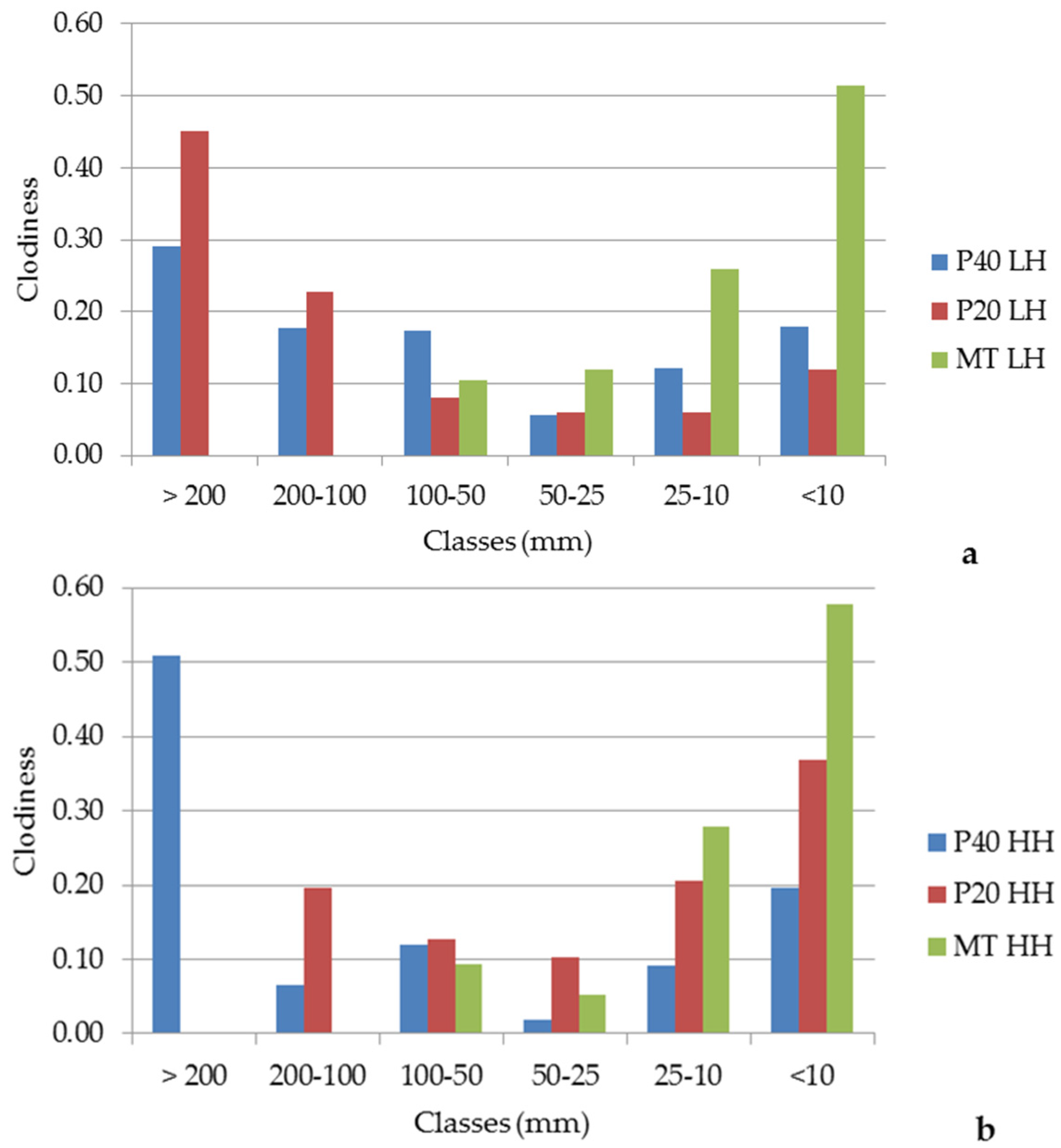 Agronomy 06 00043 g002 1024
