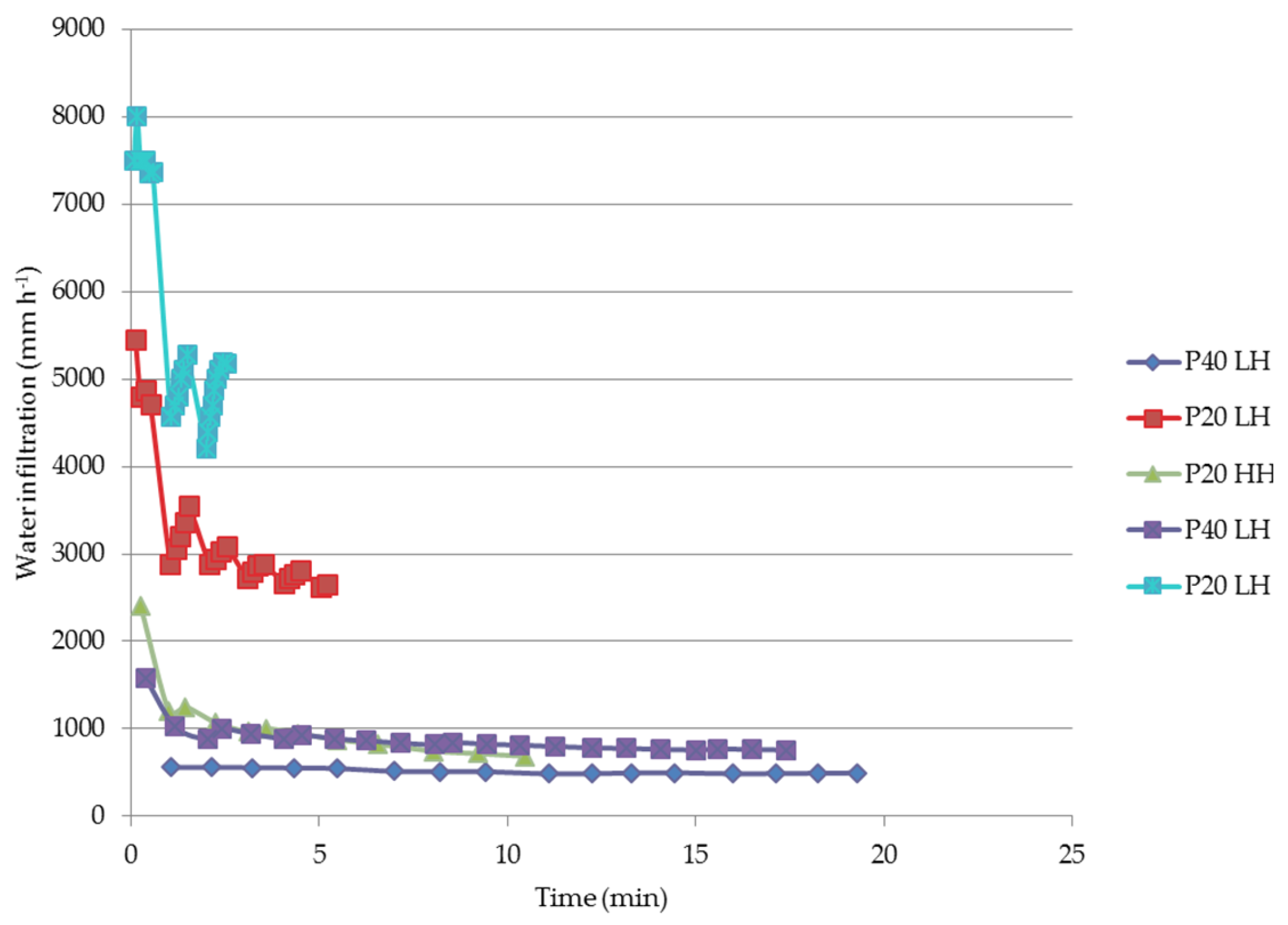 Agronomy 06 00043 g003 1024