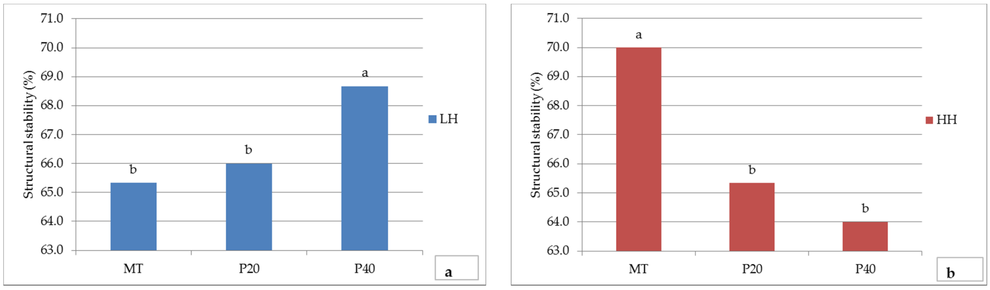 Agronomy 06 00043 g004 1024