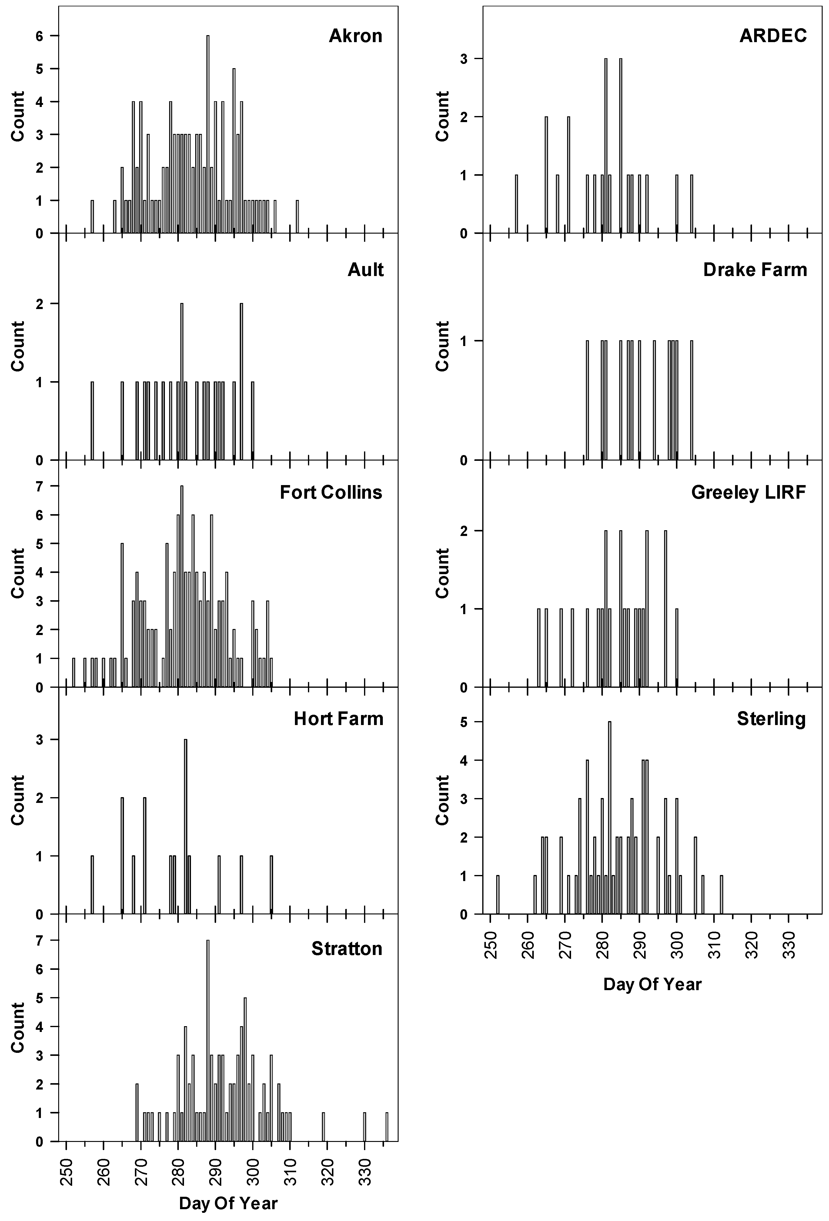 Agronomy 06 00044 g001
