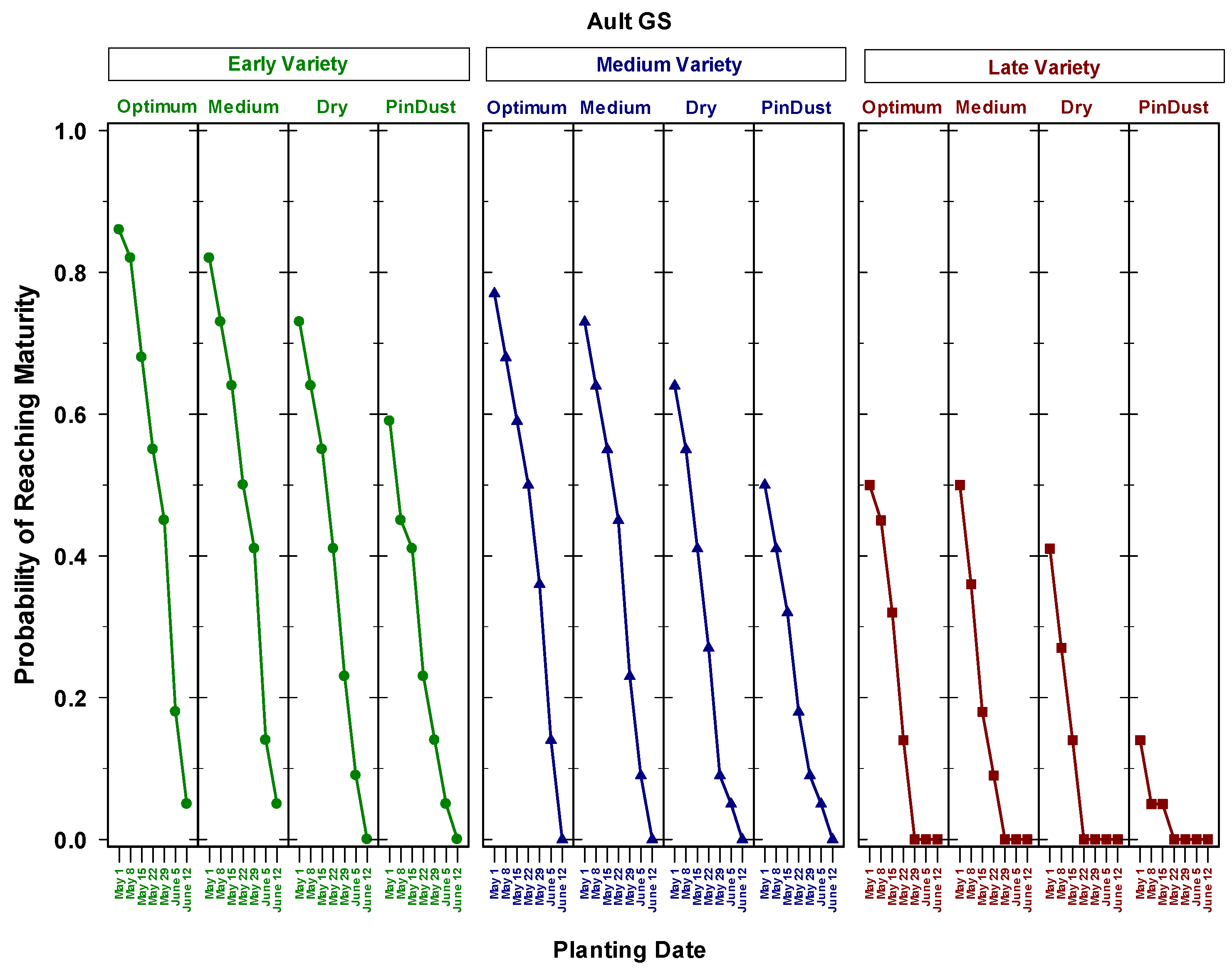 Agronomy 06 00044 g006