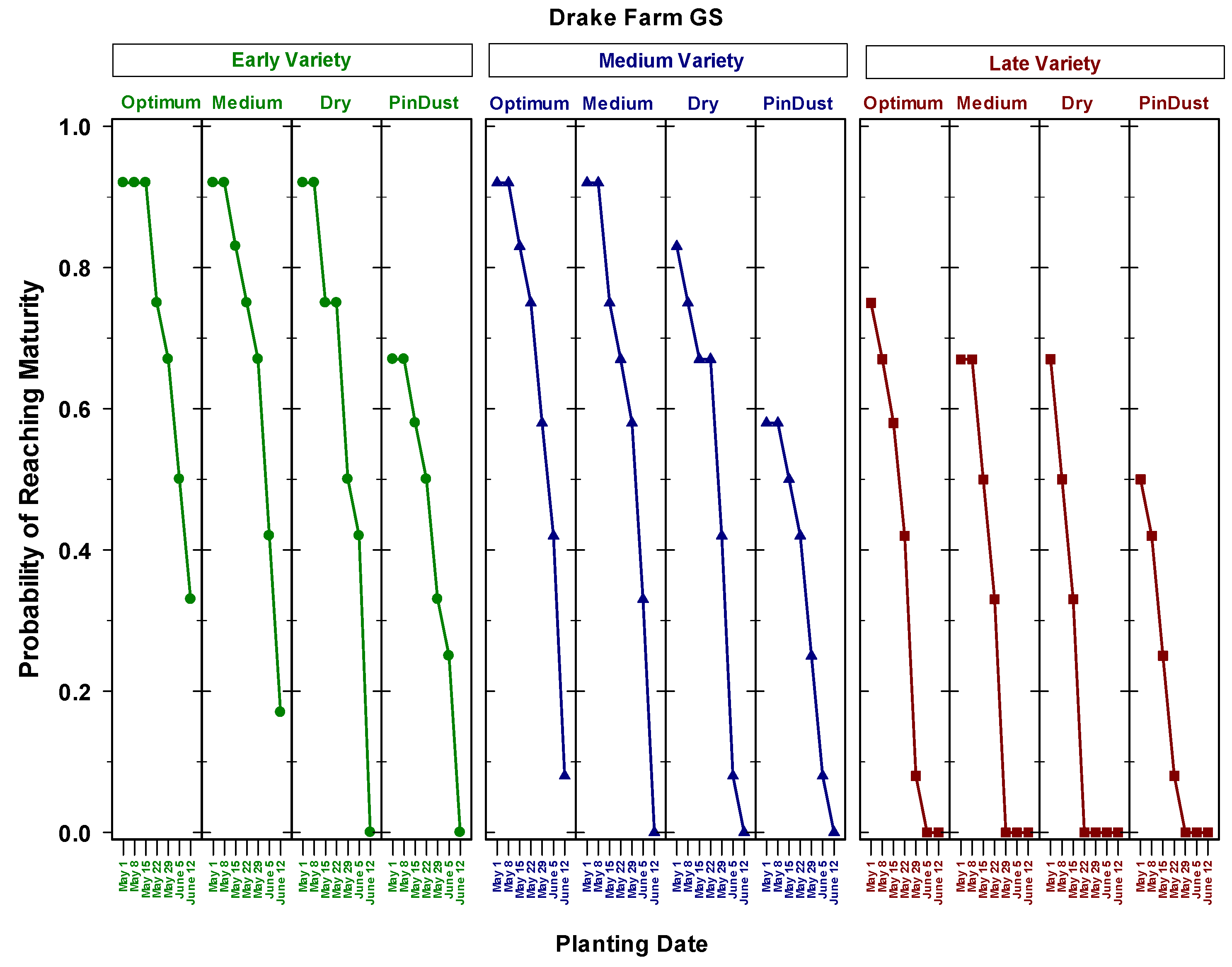 Agronomy 06 00044 g007