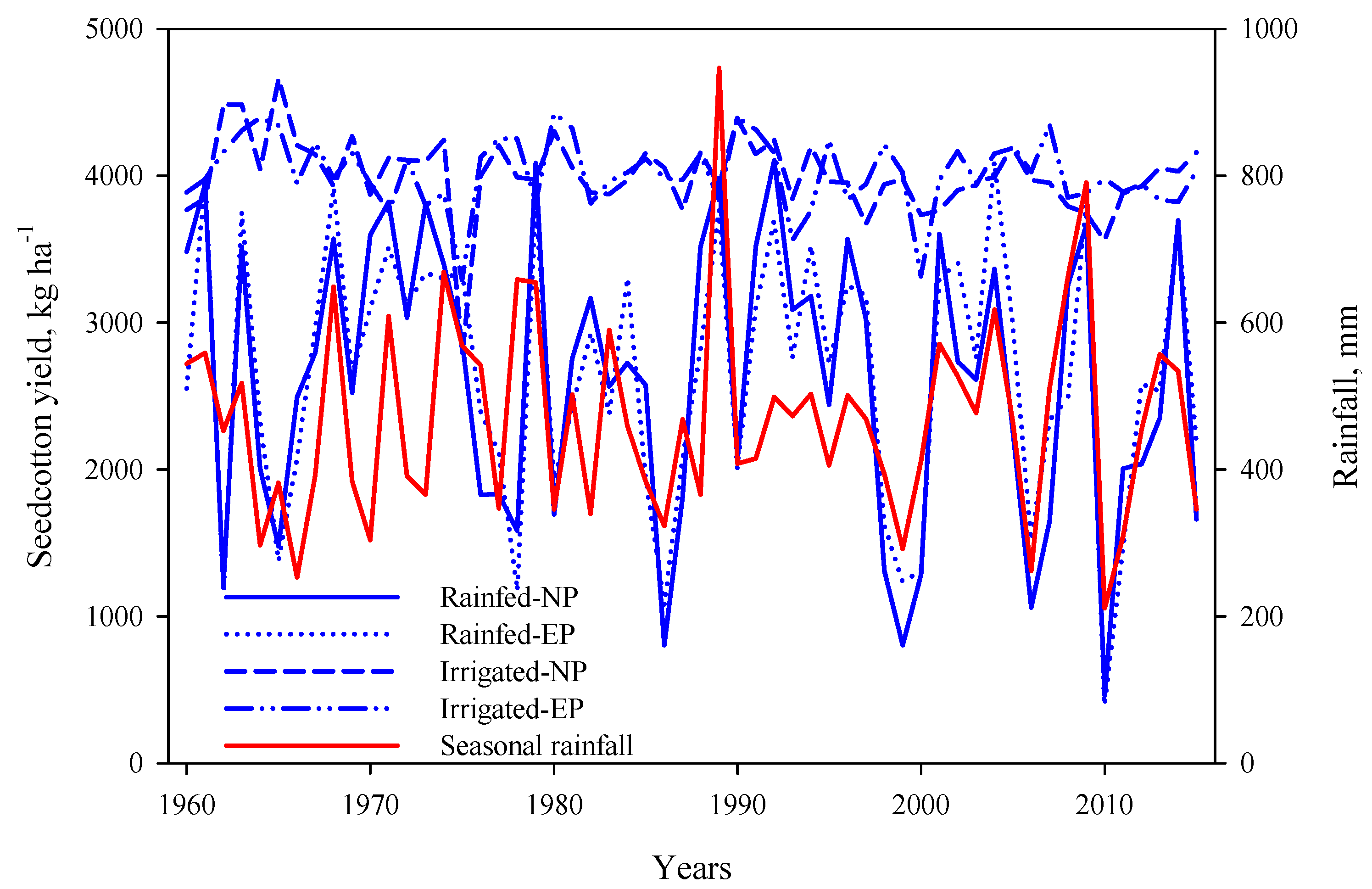Agronomy 06 00046 g005