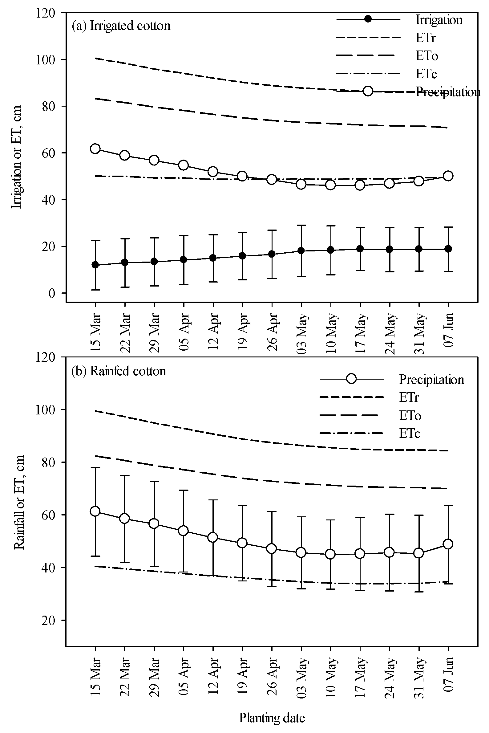 Agronomy 06 00046 g006