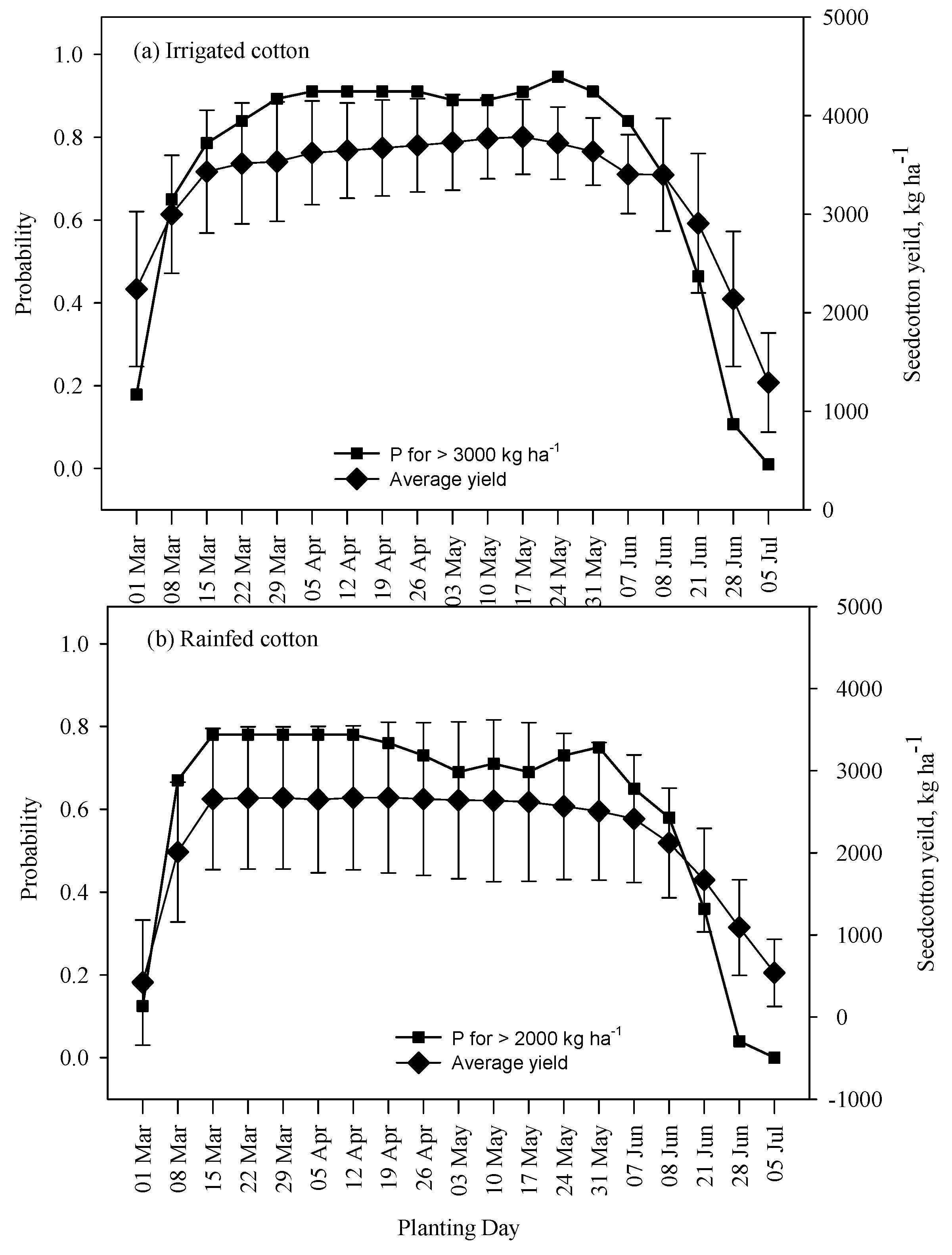 Agronomy 06 00046 g007