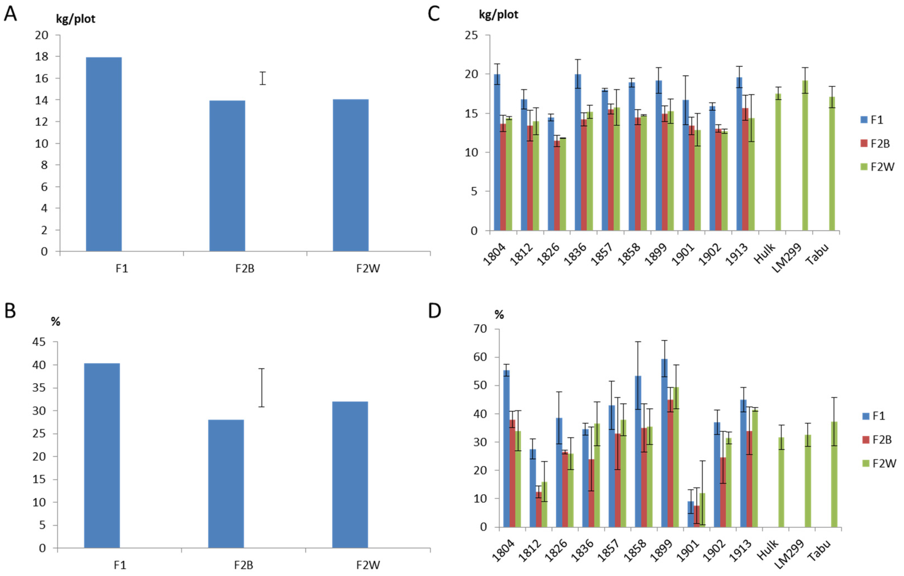Agronomy 06 00049 g001