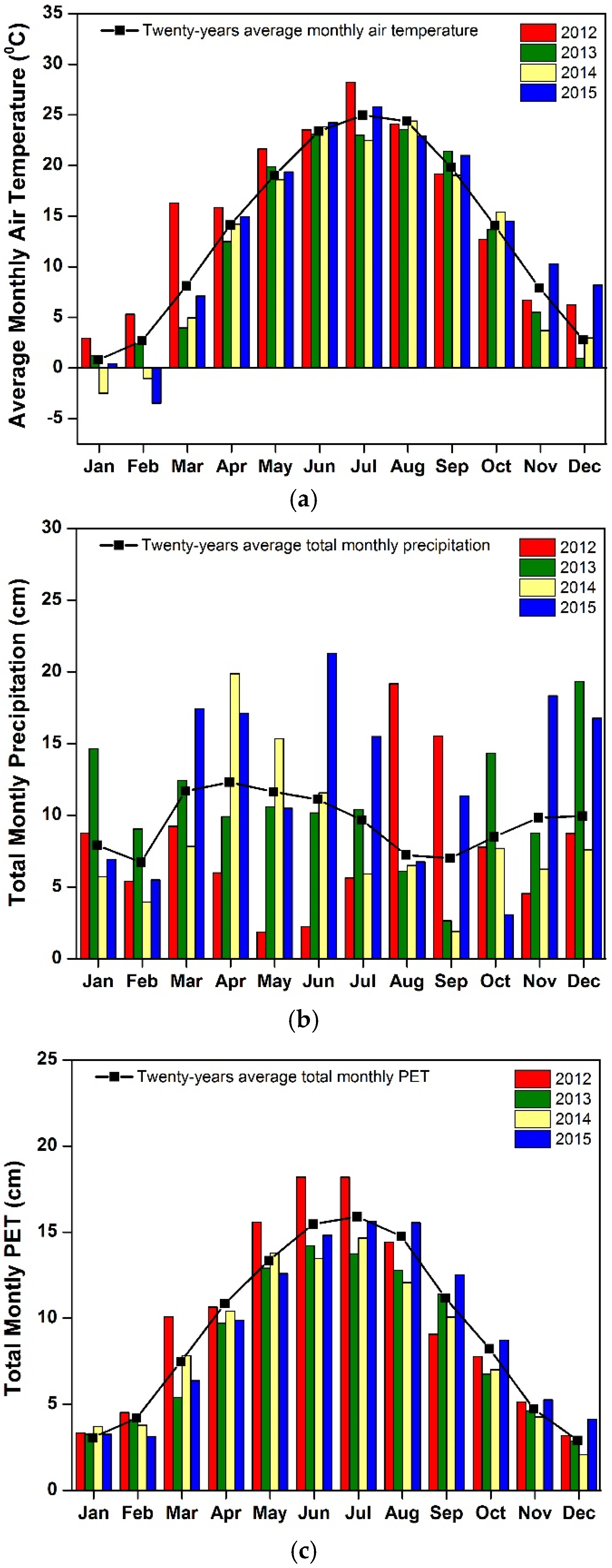 Agronomy 06 00057 g002 550