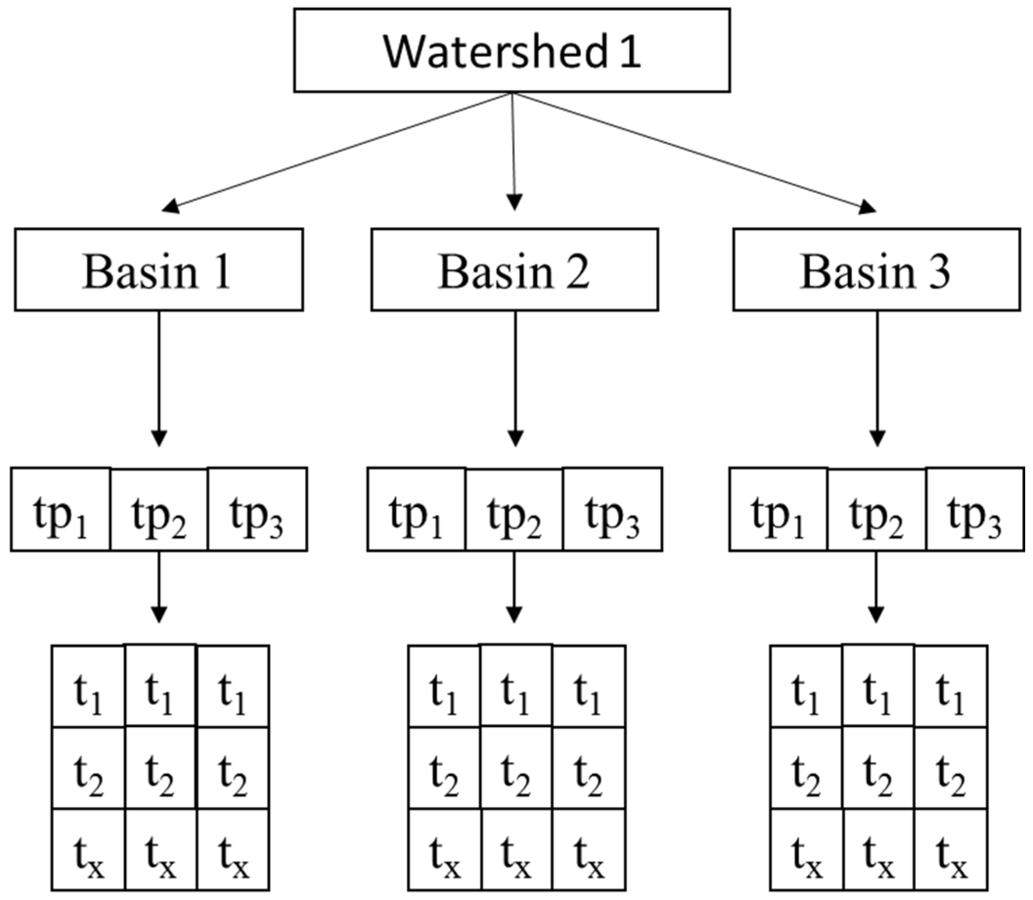 Agronomy 06 00057 g003 550