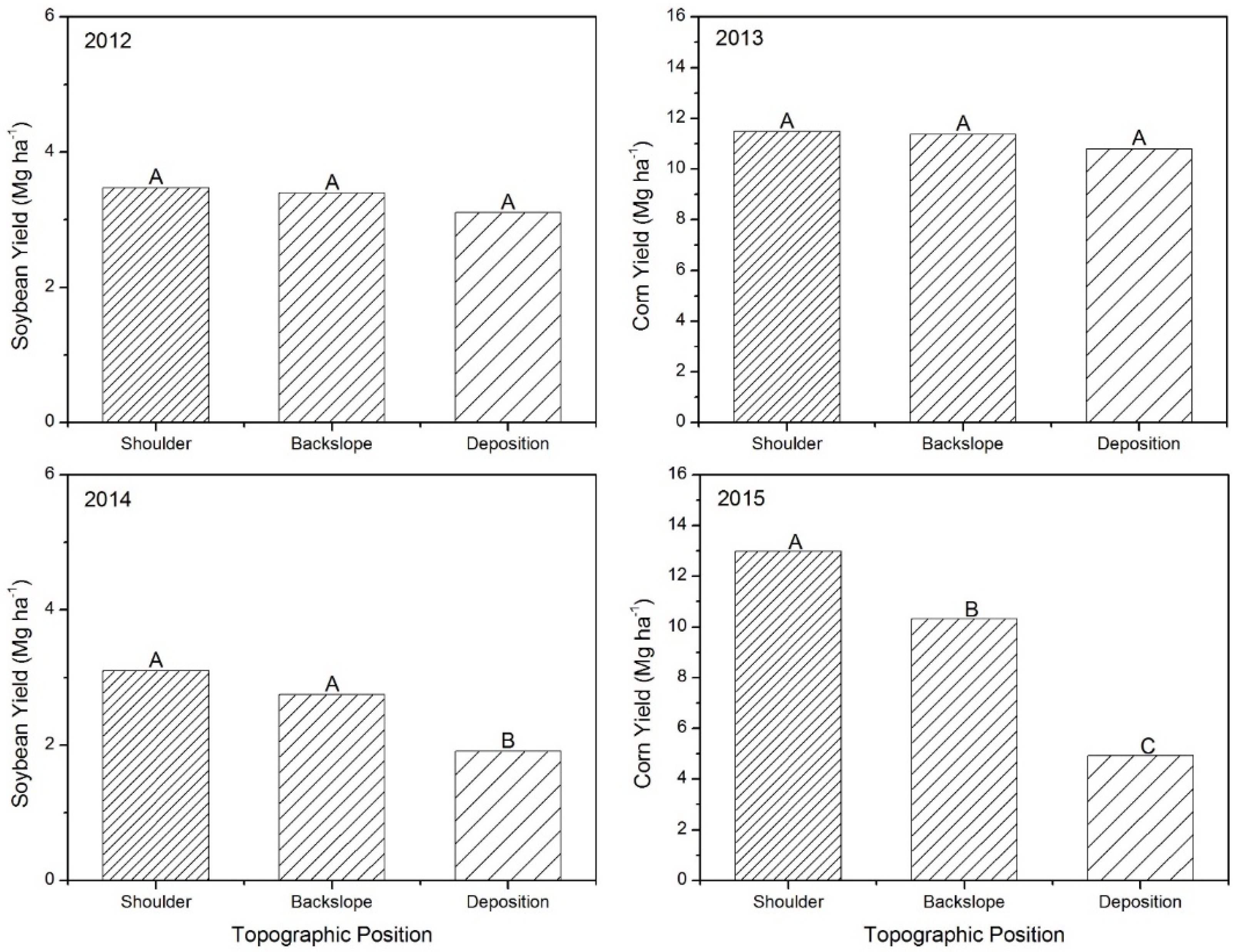 Agronomy 06 00057 g004 550