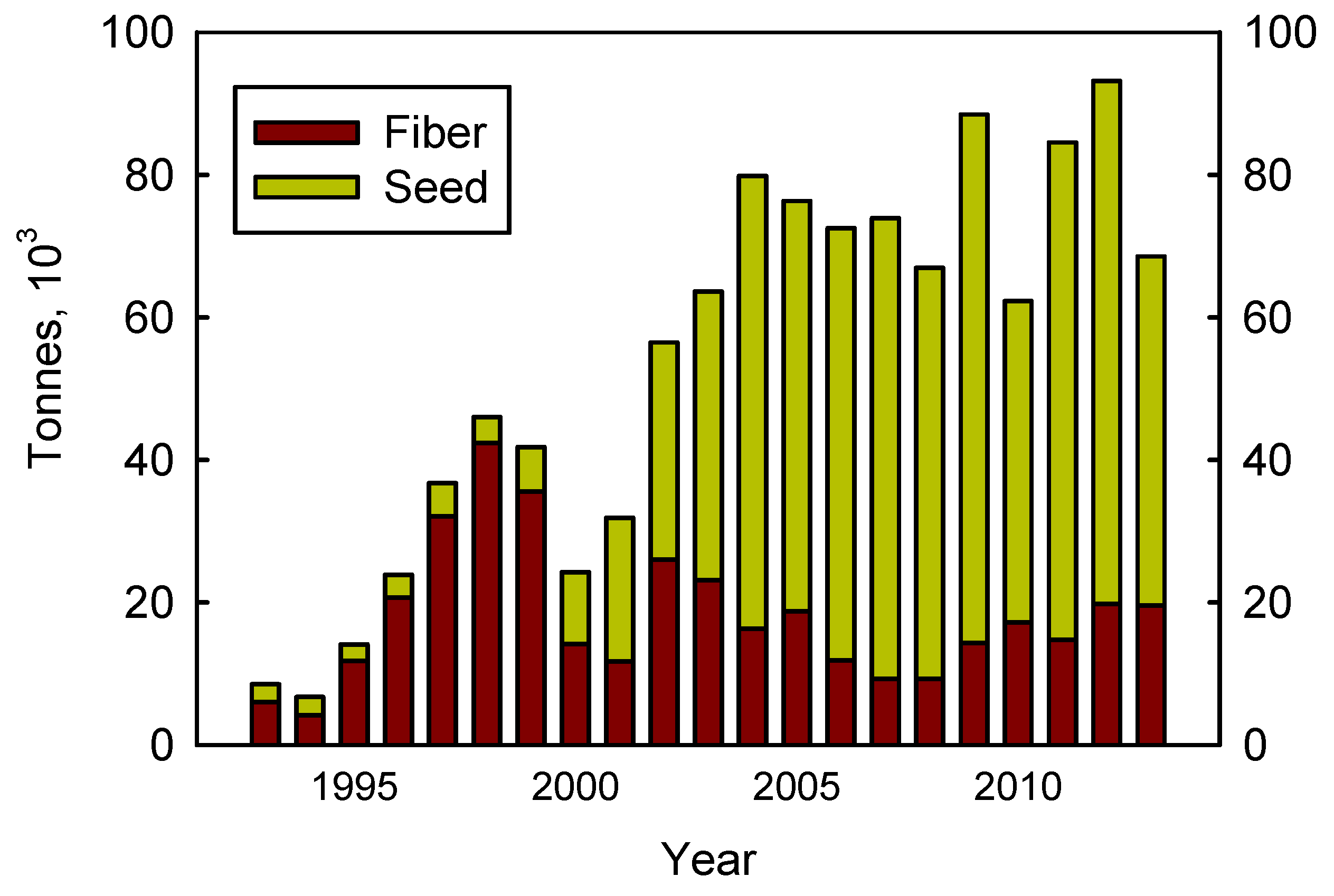 Agronomy 06 00058 g003