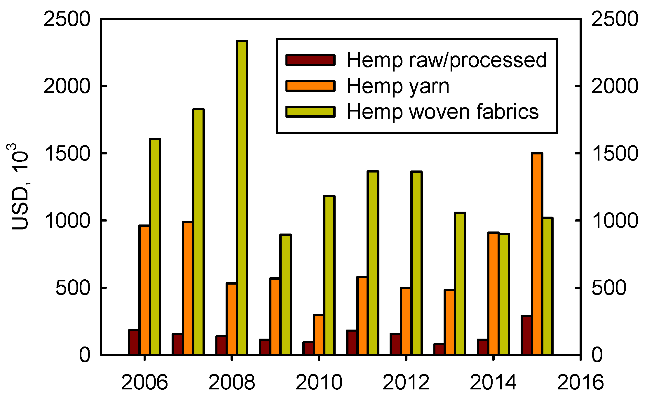 Agronomy 06 00058 g004